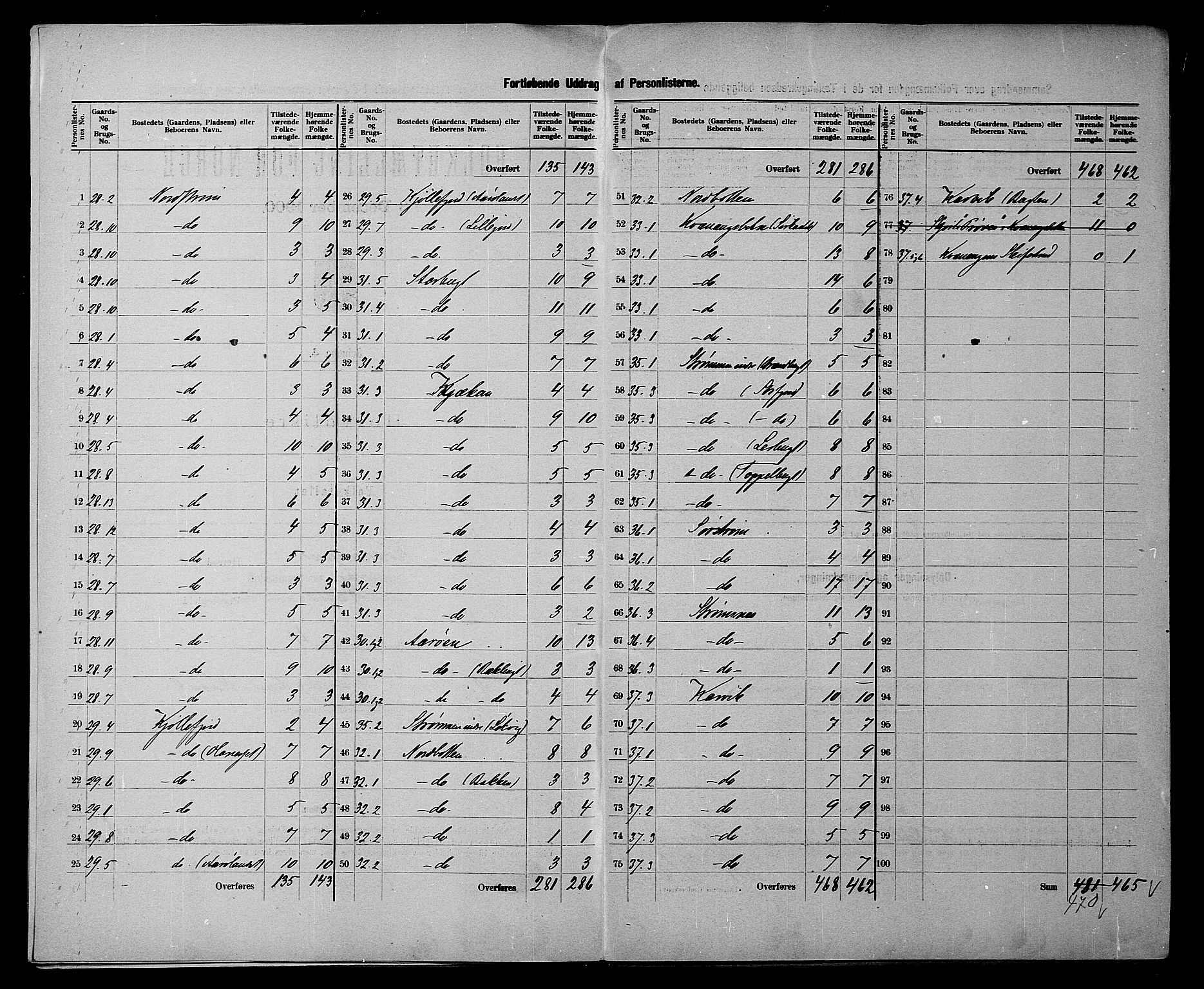 SATØ, 1900 census for Kvænangen, 1900, p. 11