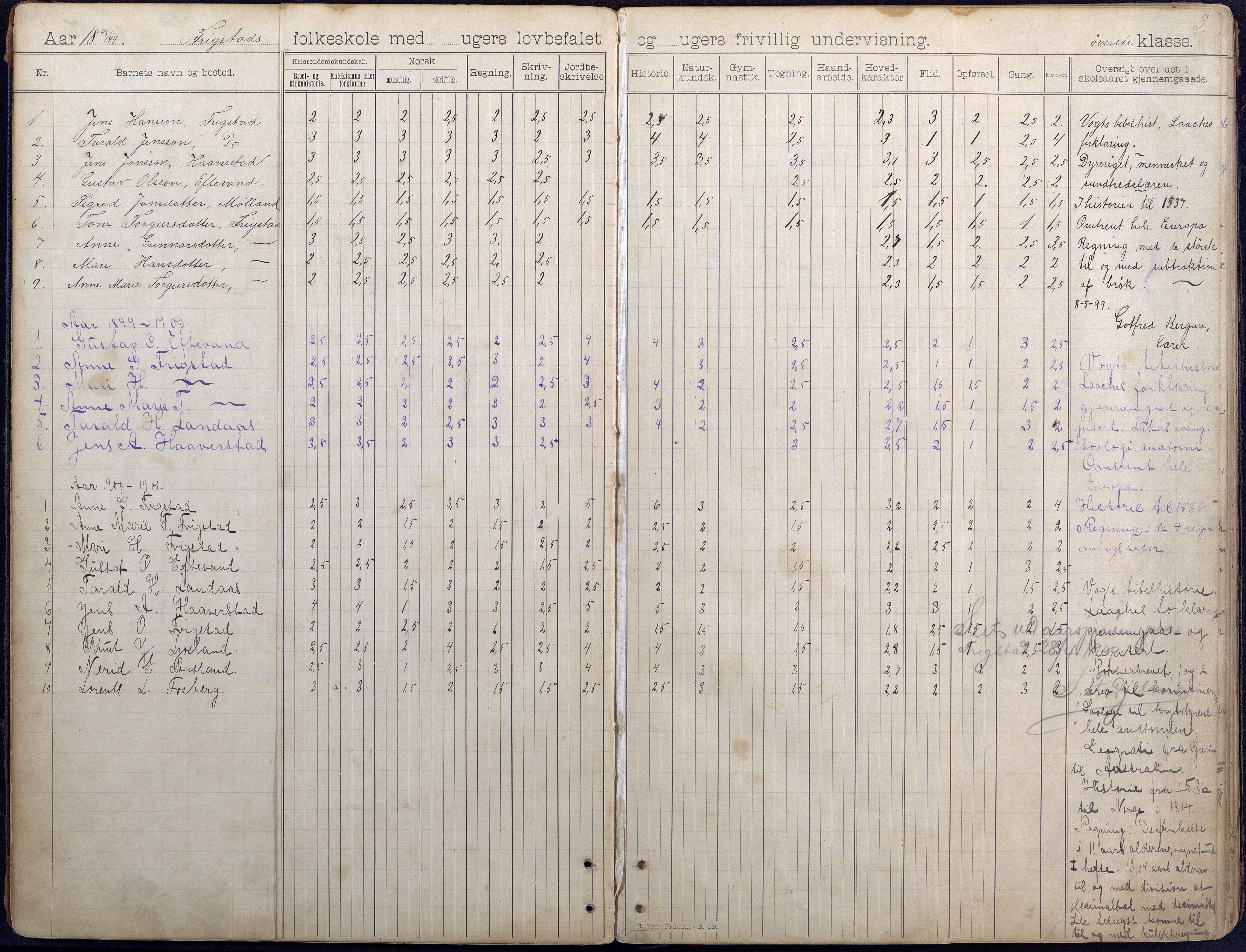 Iveland kommune, De enkelte kretsene/Skolene, AAKS/KA0935-550/A_7/L0006: Dagbok for Frigstad og Ljosland skoler, 1894-1949, p. 3b