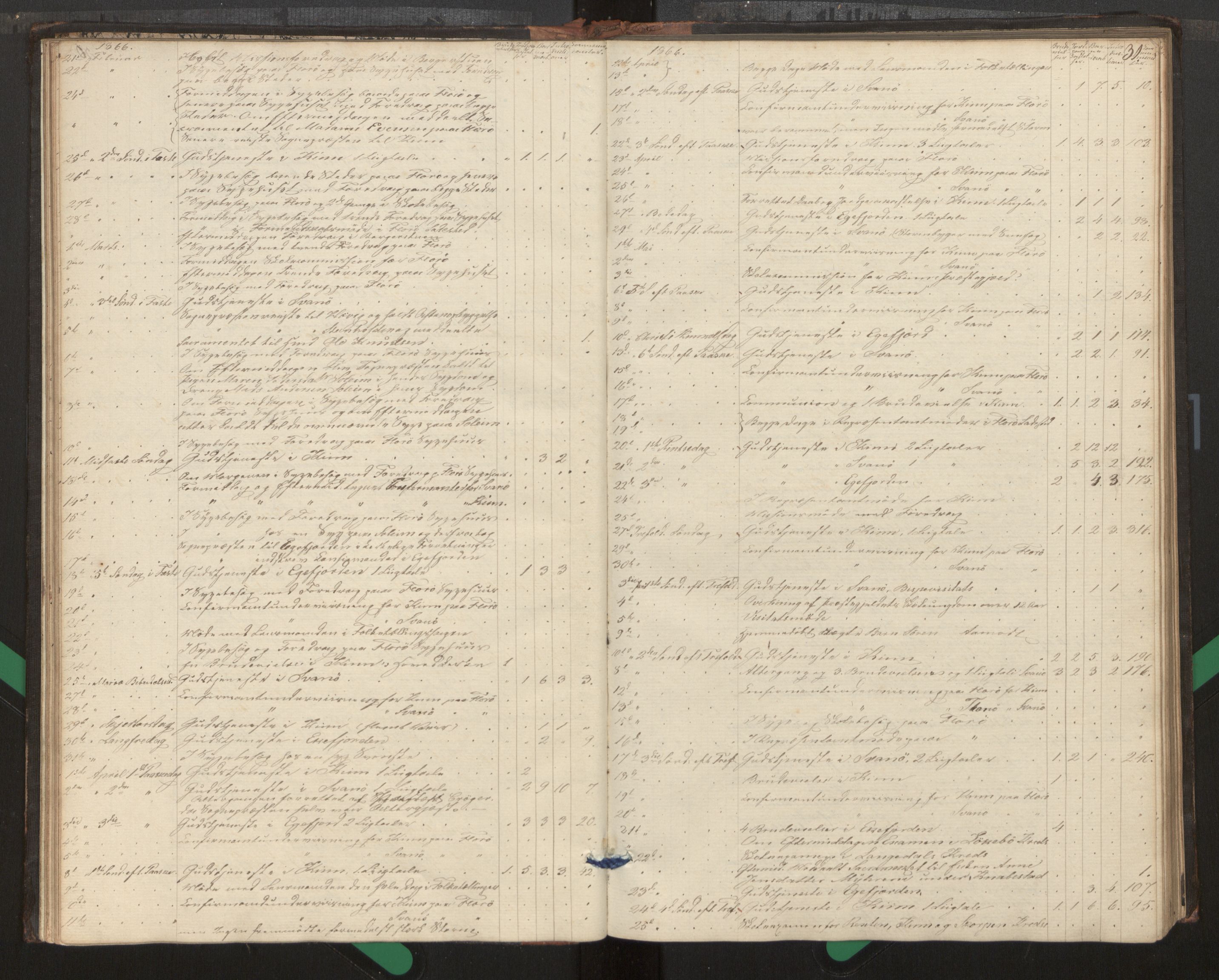 Kinn sokneprestembete, SAB/A-80801/H/Haa/Haag/L0002: Diary records no. G 2, 1859-1890, p. 31