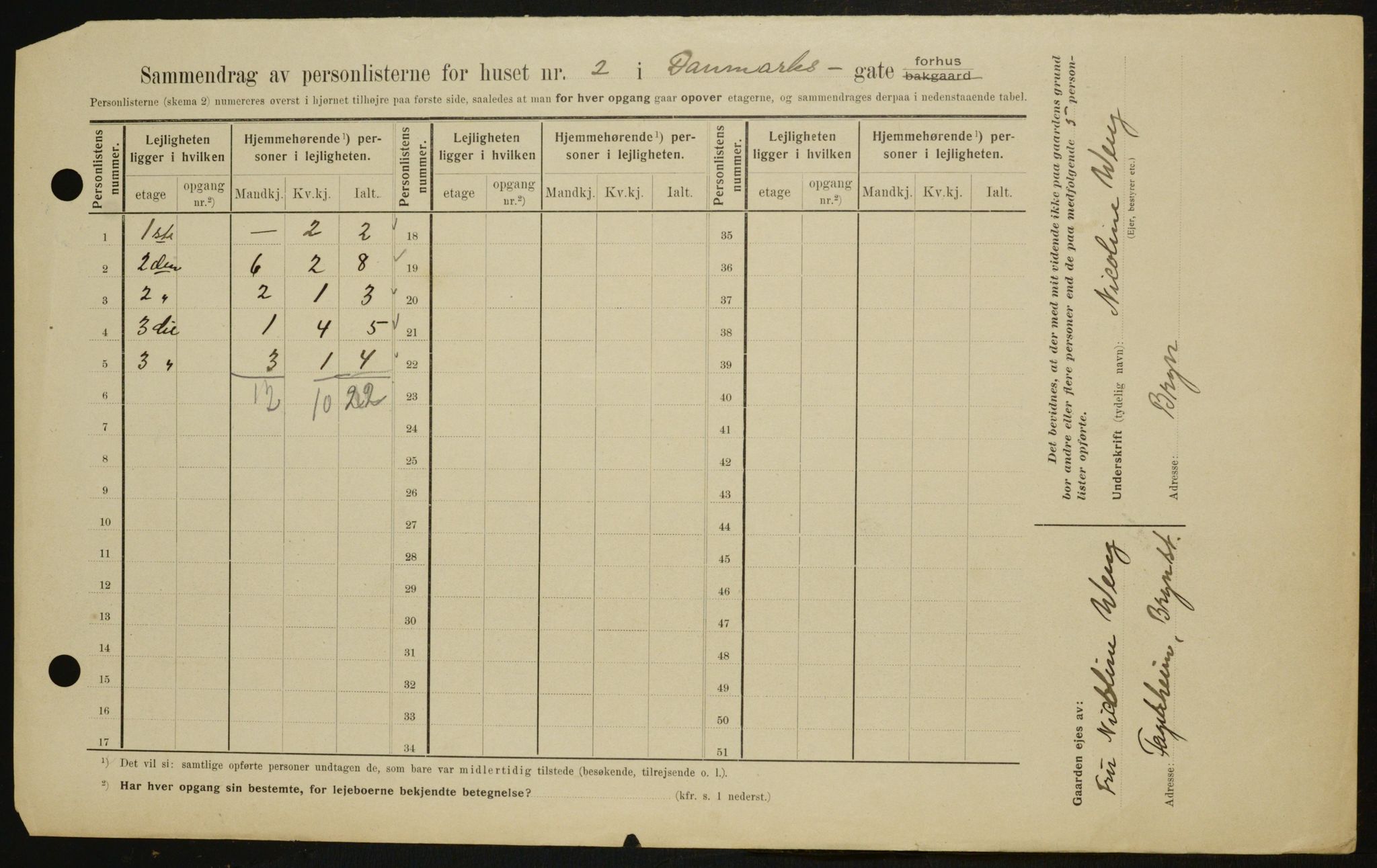 OBA, Municipal Census 1909 for Kristiania, 1909, p. 13245