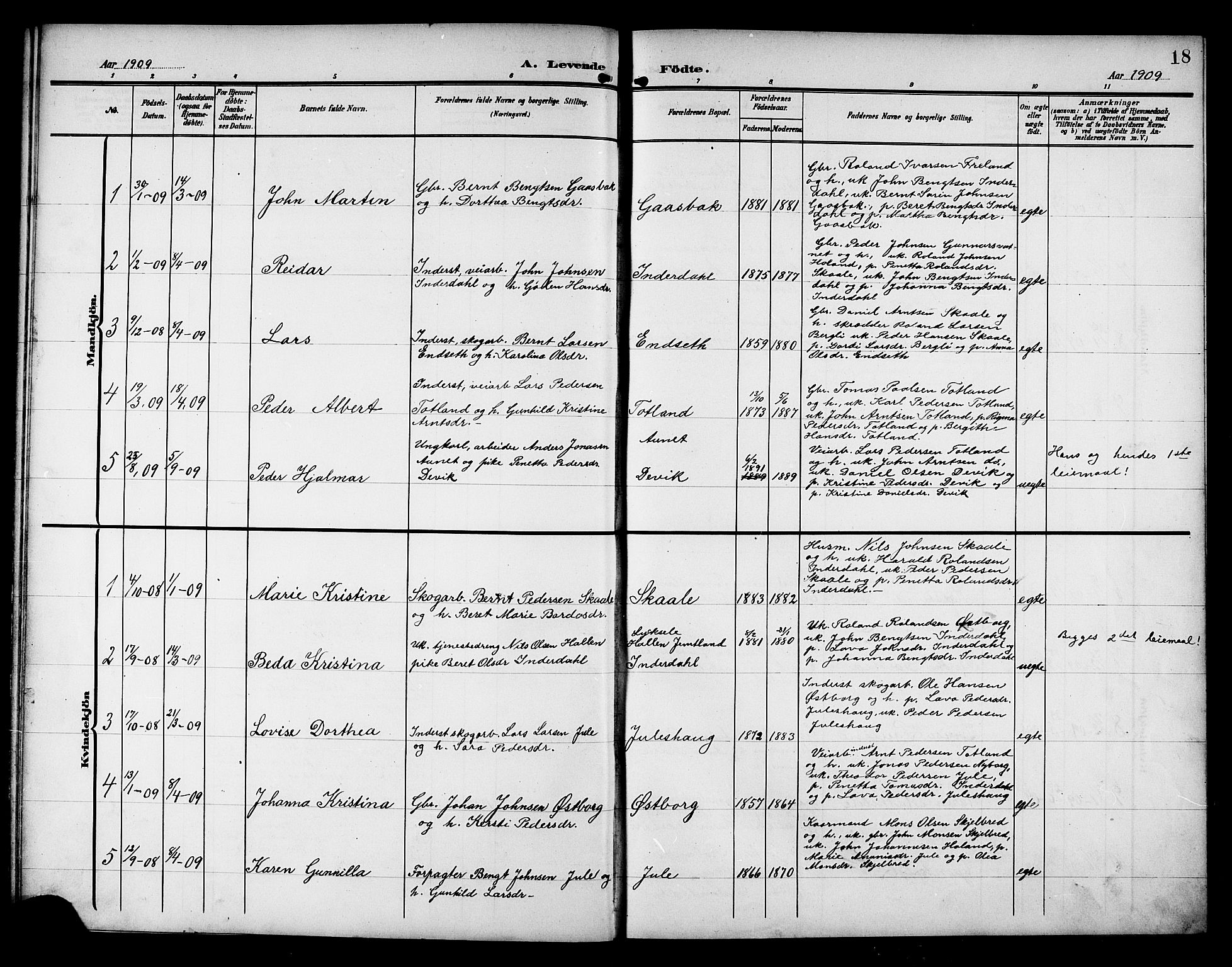 Ministerialprotokoller, klokkerbøker og fødselsregistre - Nord-Trøndelag, SAT/A-1458/757/L0506: Parish register (copy) no. 757C01, 1904-1922, p. 18