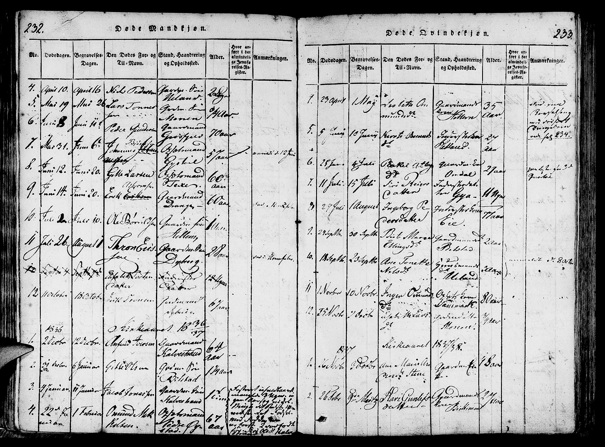 Lund sokneprestkontor, SAST/A-101809/S06/L0006: Parish register (official) no. A 6, 1816-1839, p. 232-233