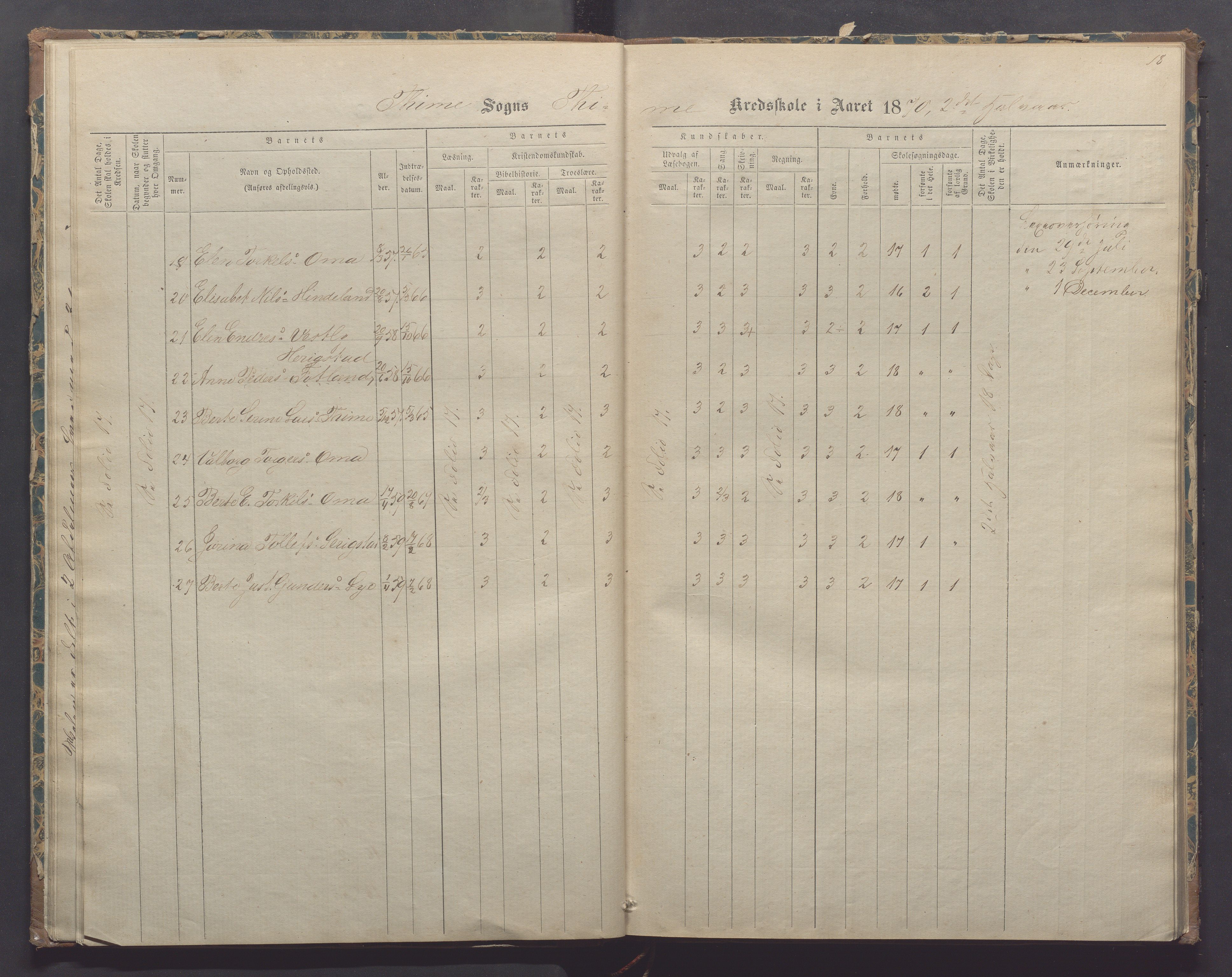 Time kommune - Time/Vestly skole, IKAR/K-100804/H/L0002: Skoleprotokoll, 1868-1875, p. 18