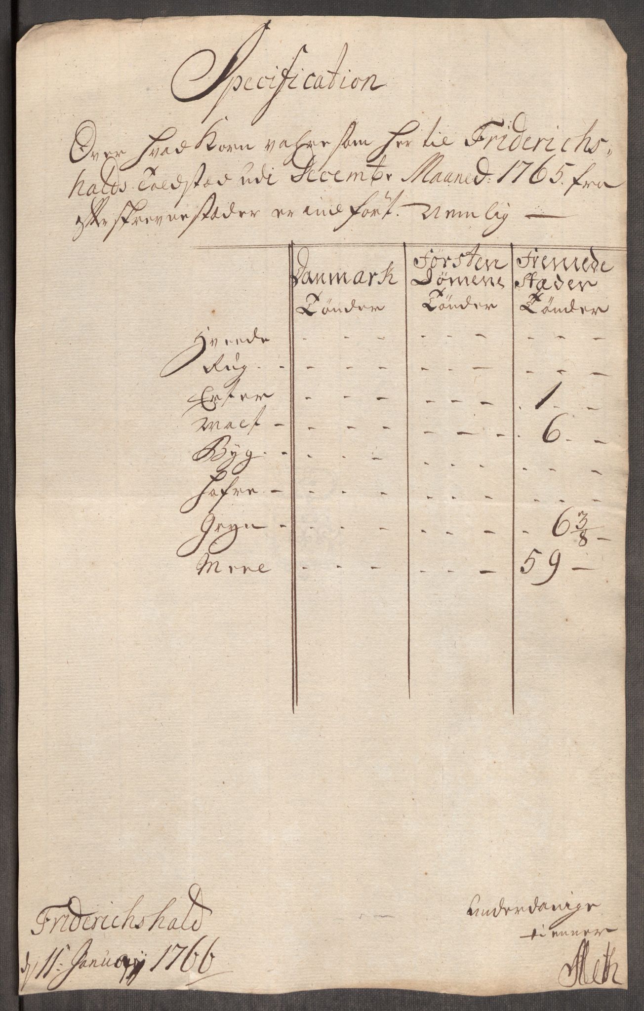 Rentekammeret inntil 1814, Realistisk ordnet avdeling, RA/EA-4070/Oe/L0008: [Ø1]: Priskuranter, 1764-1768, p. 270