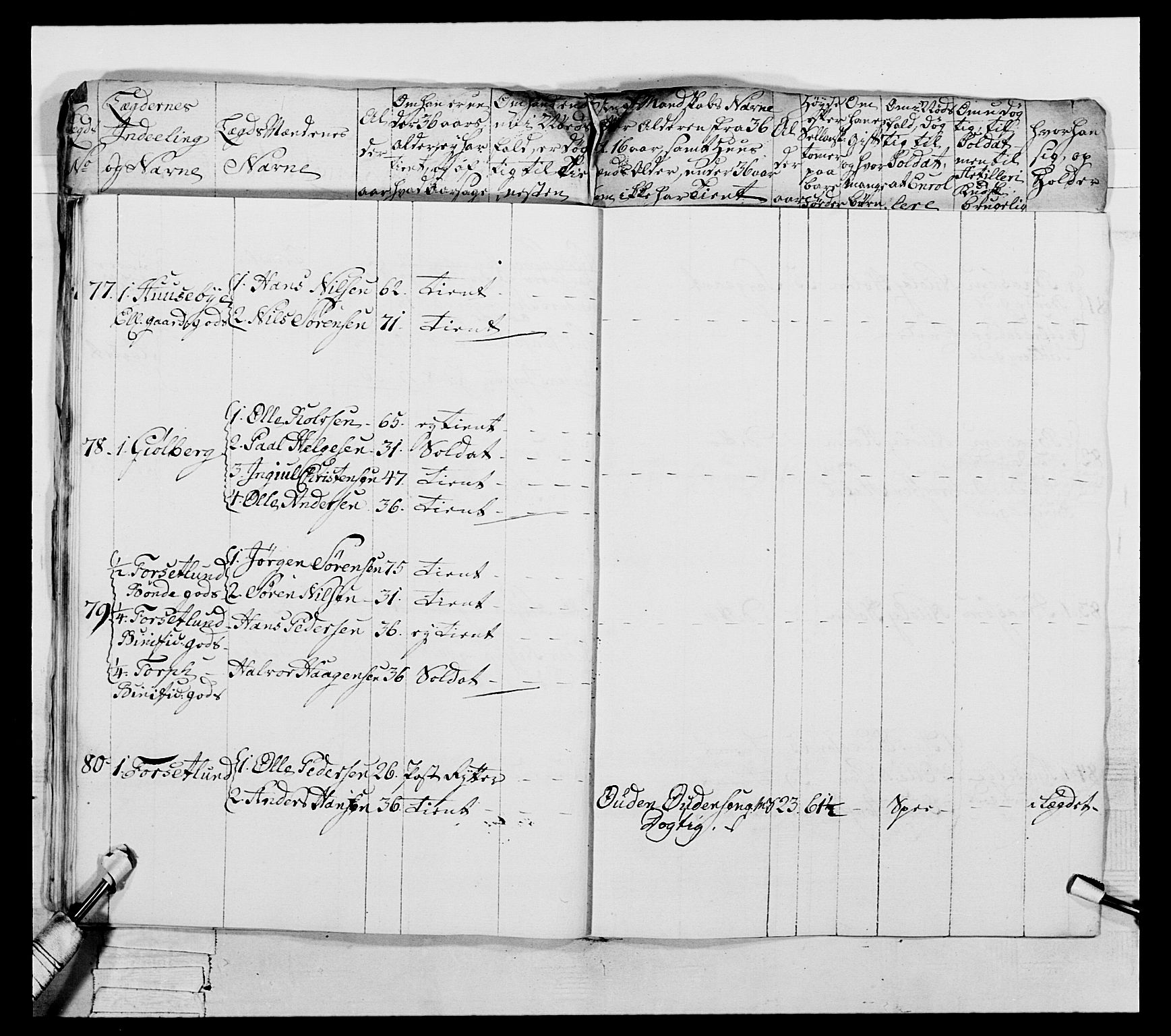 Generalitets- og kommissariatskollegiet, Det kongelige norske kommissariatskollegium, AV/RA-EA-5420/E/Eh/L0052: 1. Smålenske nasjonale infanteriregiment, 1774-1789, p. 366