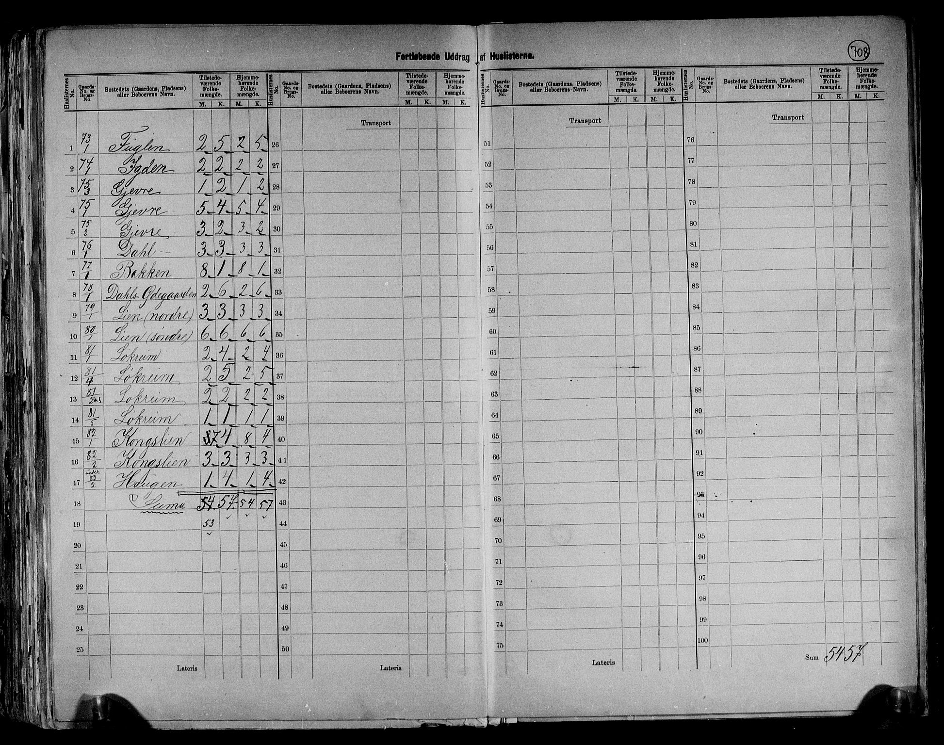 RA, 1891 census for 0545 Vang, 1891, p. 12