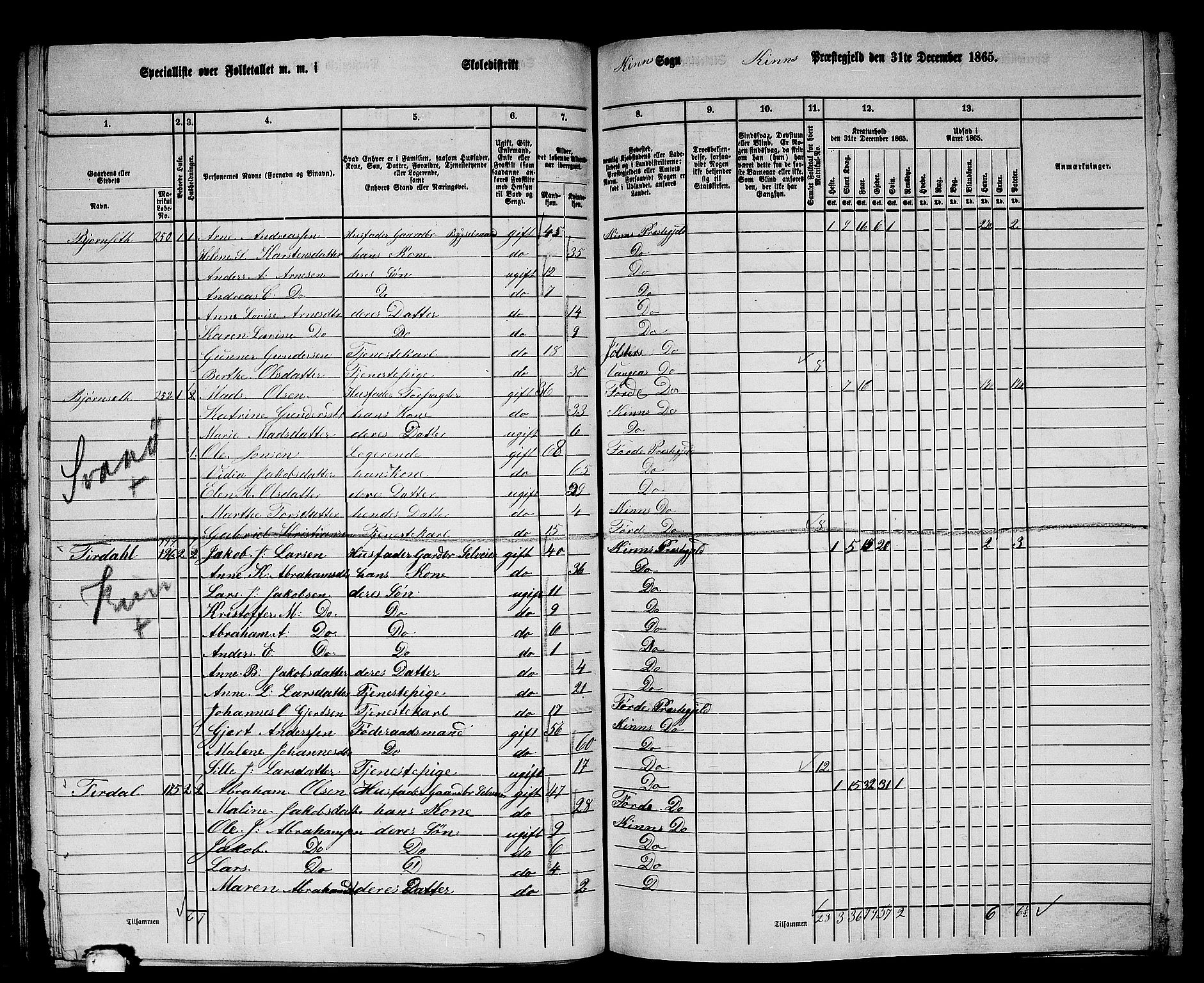 RA, 1865 census for Kinn, 1865, p. 83