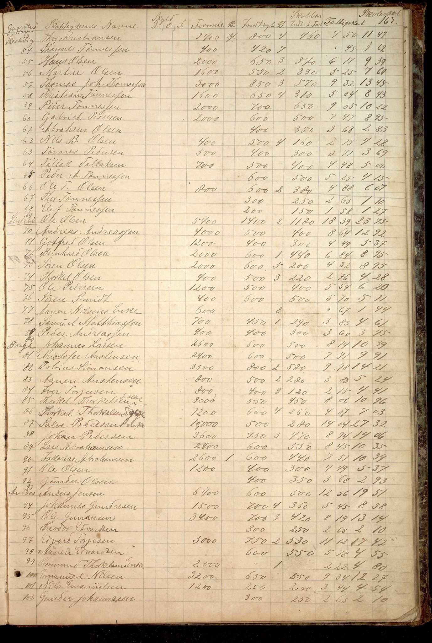 Oddernes kommune - Likningsnemnda, IKAV/1001OD310/A/L0002: Møtebok, likningsprotokoll, 1864-1883, p. 320