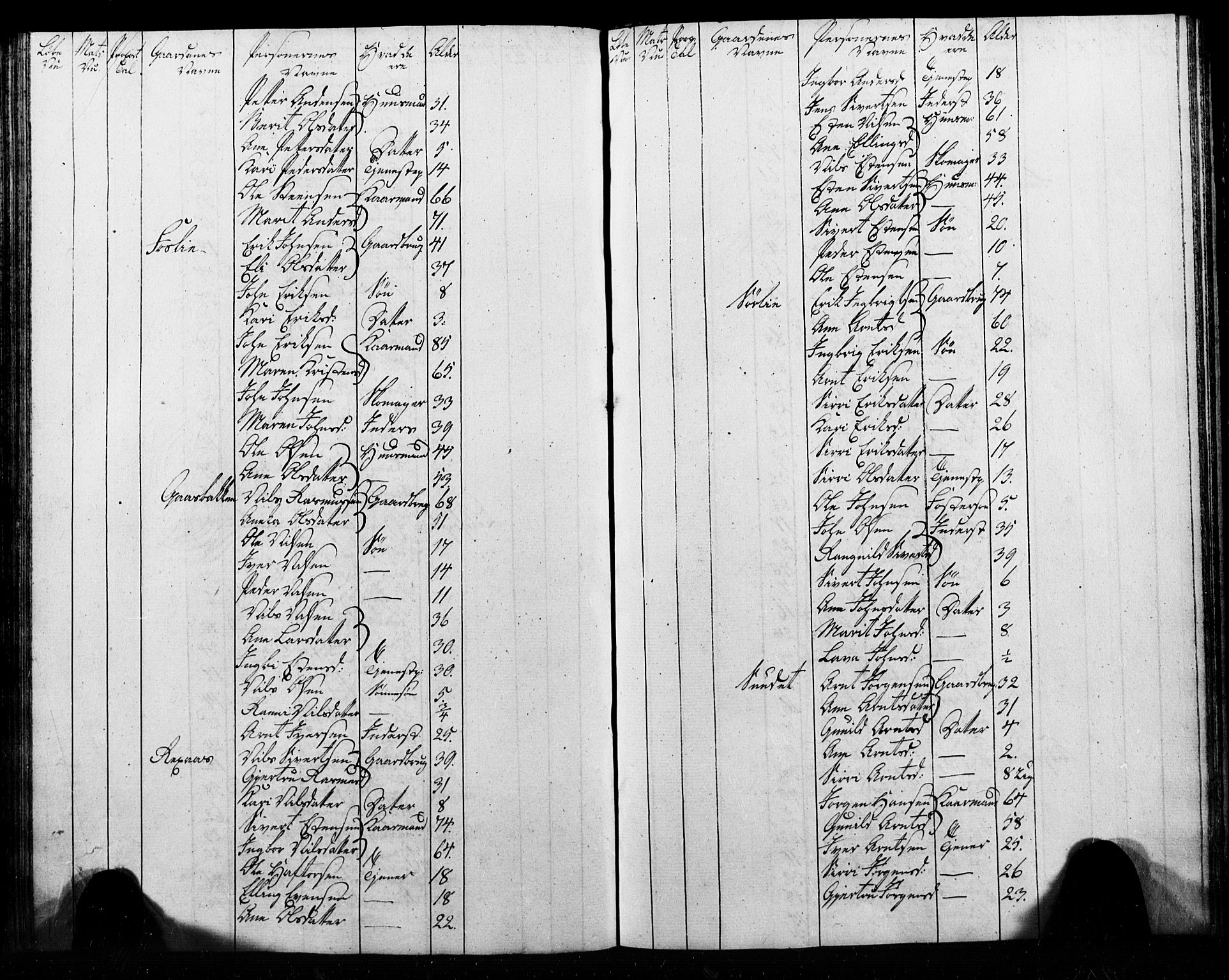 , Census 1825 for Melhus, 1825, p. 51