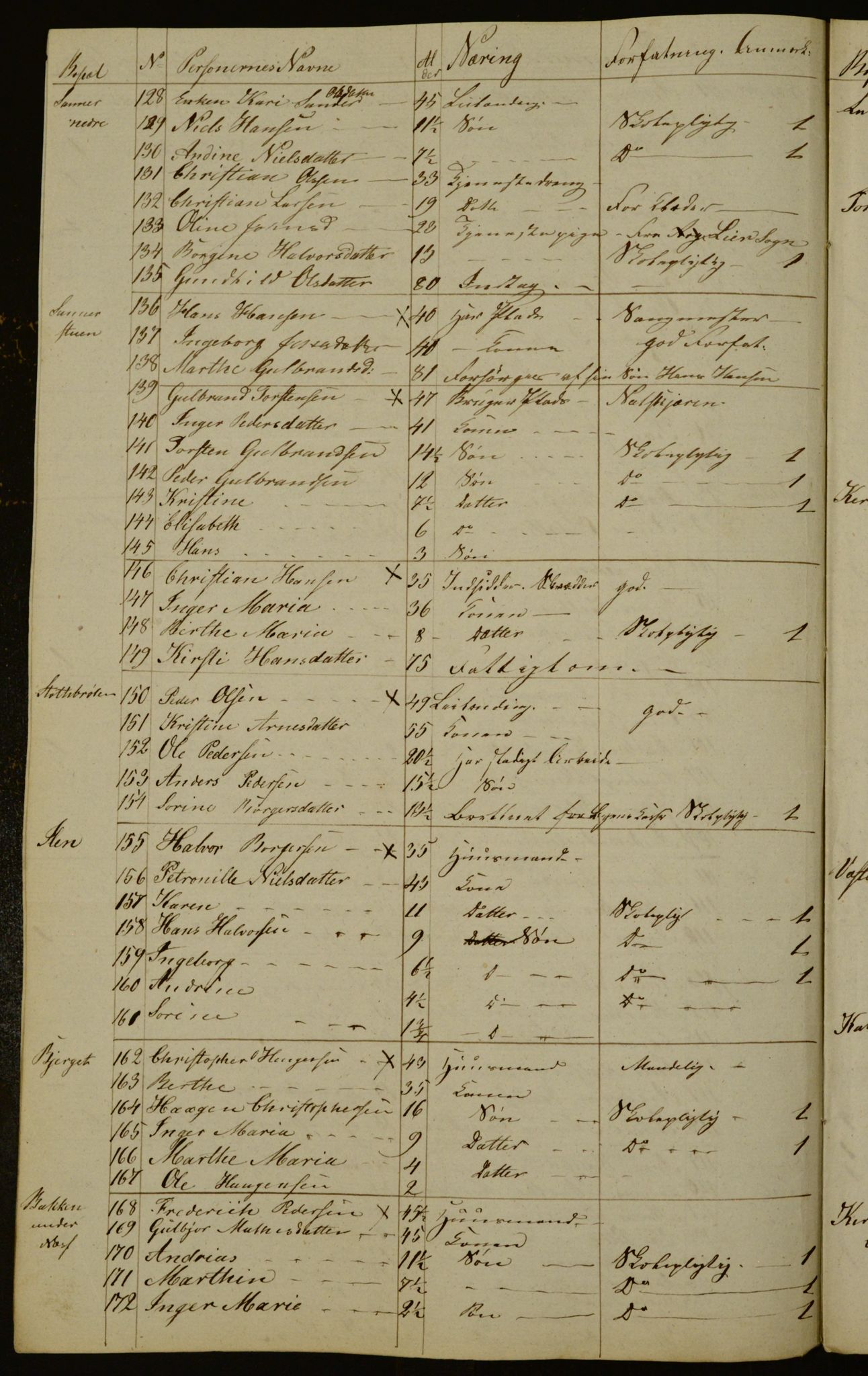 OBA, Census for Aker 1833, 1833