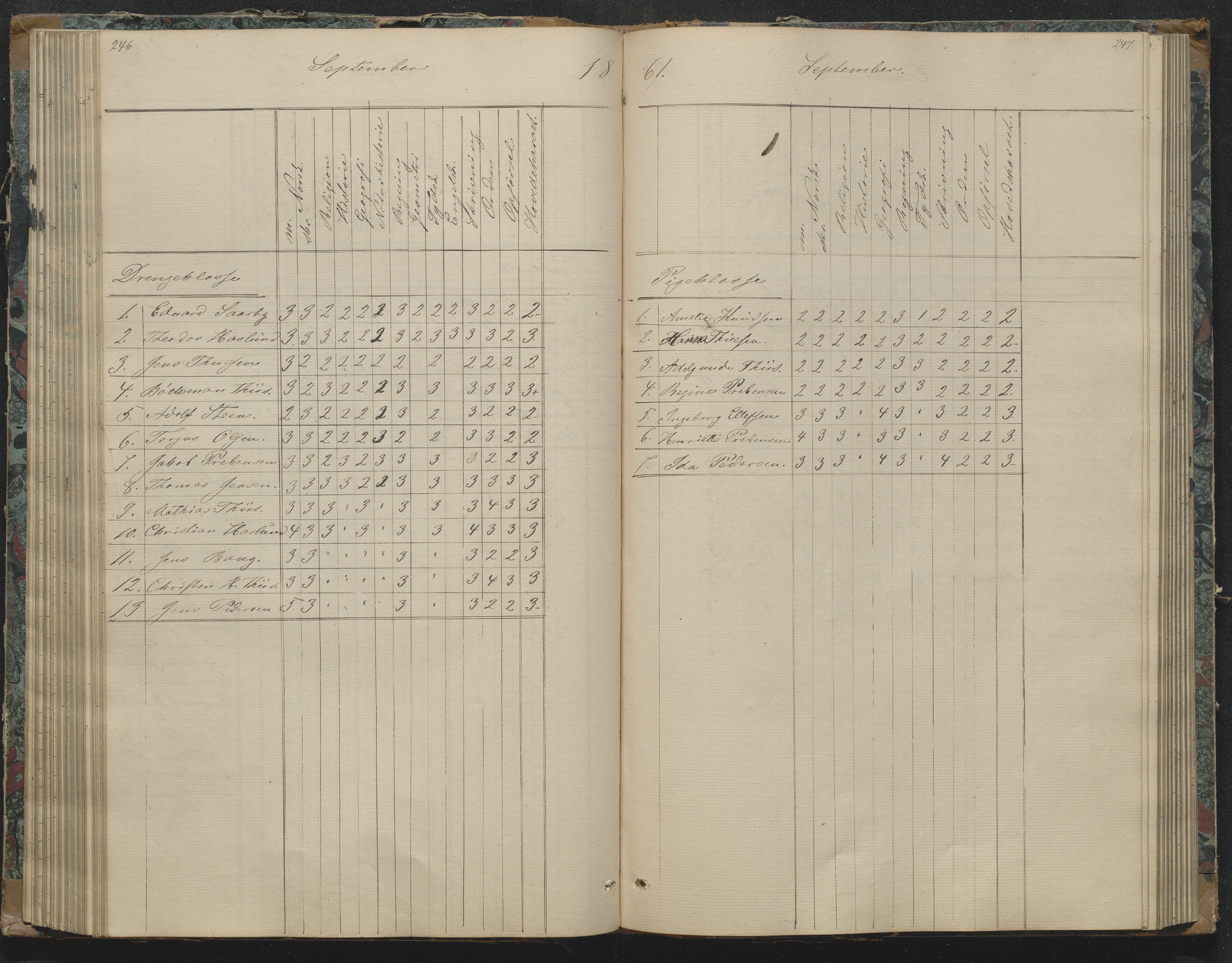 Risør kommune, AAKS/KA0901-PK/1/05/05g/L0003: Karakterprotokoll, 1851-1870, p. 248-249