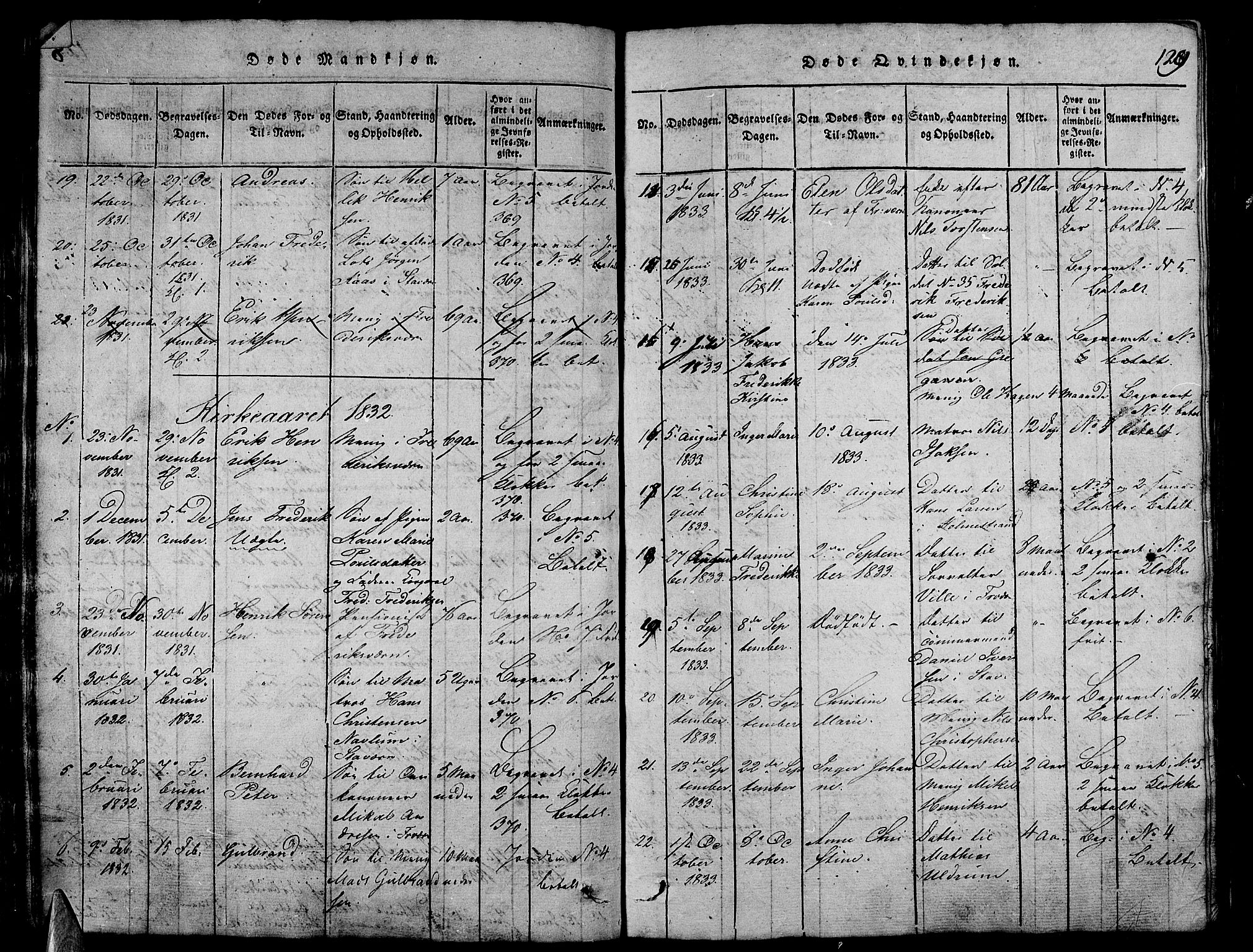 Stavern kirkebøker, AV/SAKO-A-318/G/Ga/L0001: Parish register (copy) no. 1, 1817-1841, p. 129