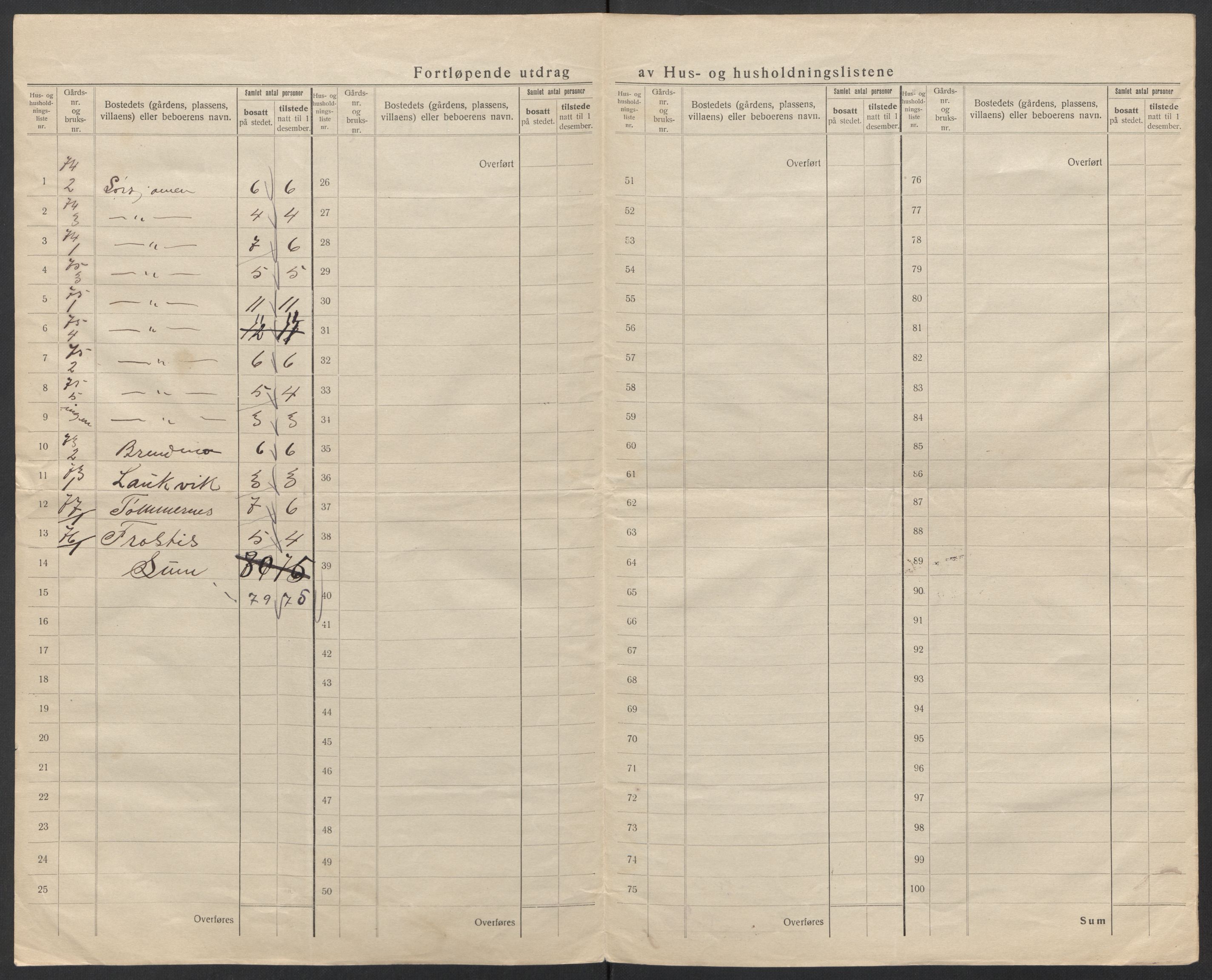 SAT, 1920 census for Ankenes, 1920, p. 68