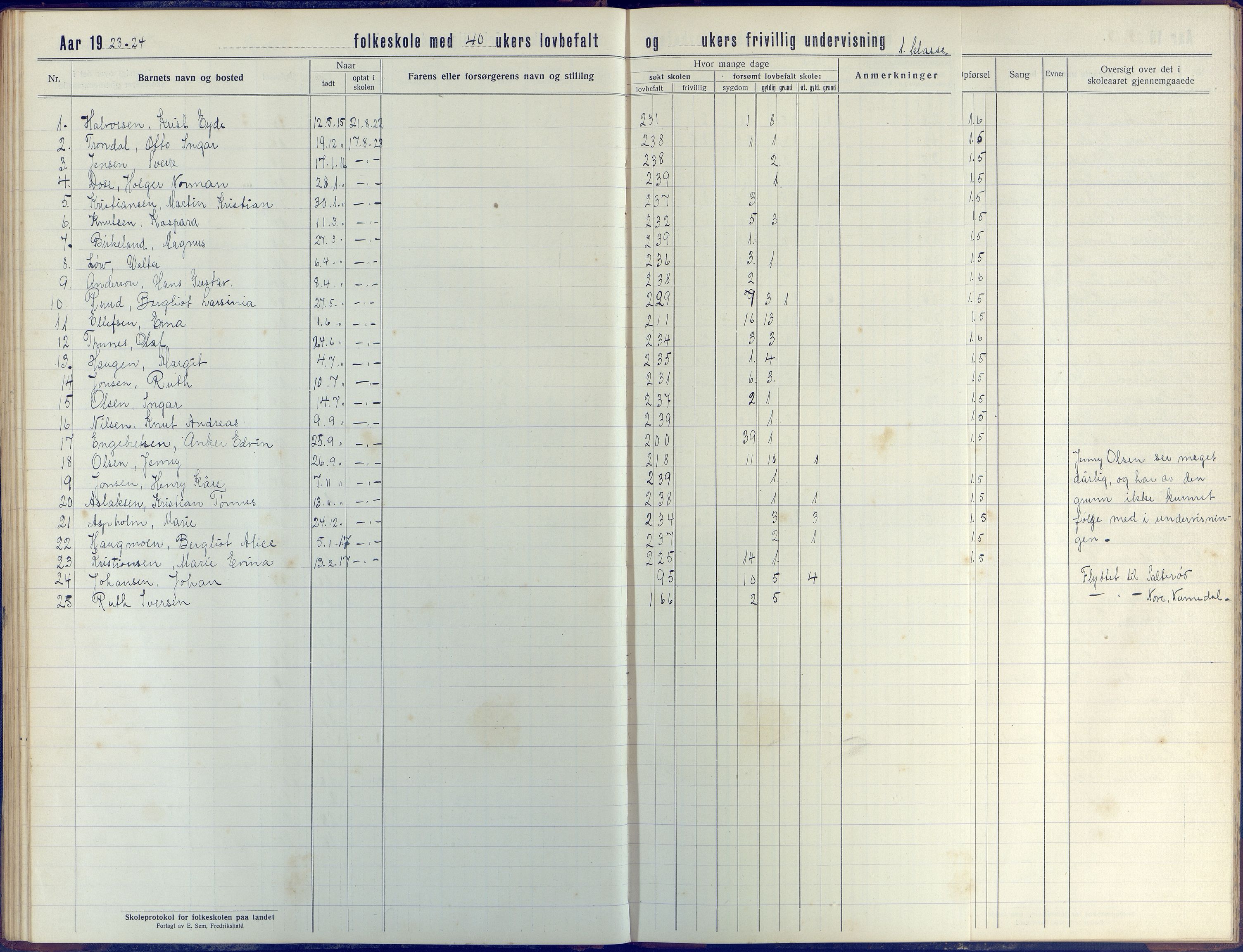 Stokken kommune, AAKS/KA0917-PK/04/04d/L0005: Skoleprotokoll, 1916-1932