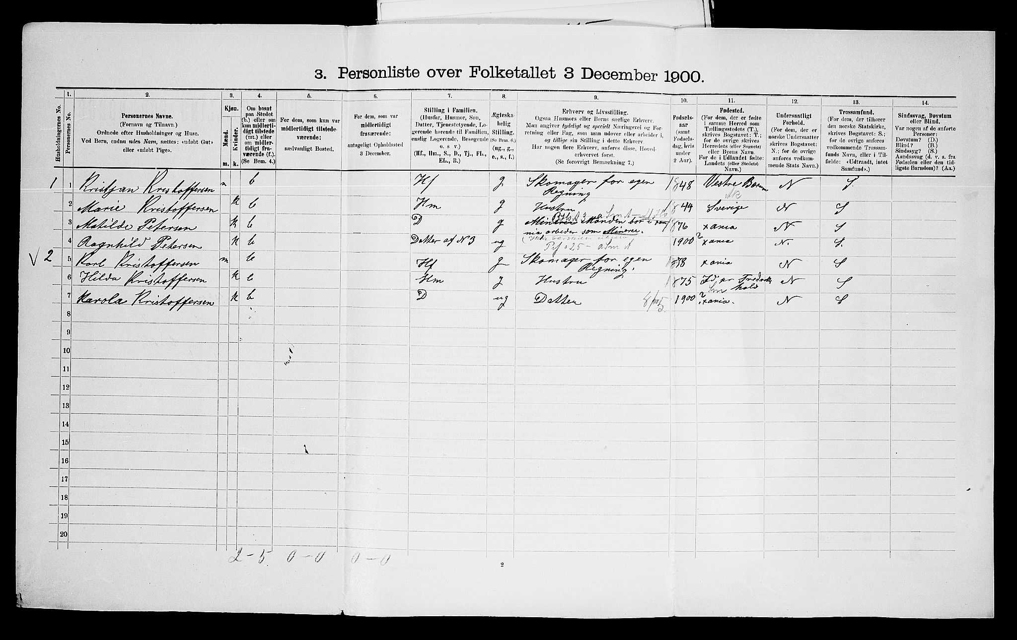 SAO, 1900 census for Asker, 1900, p. 234