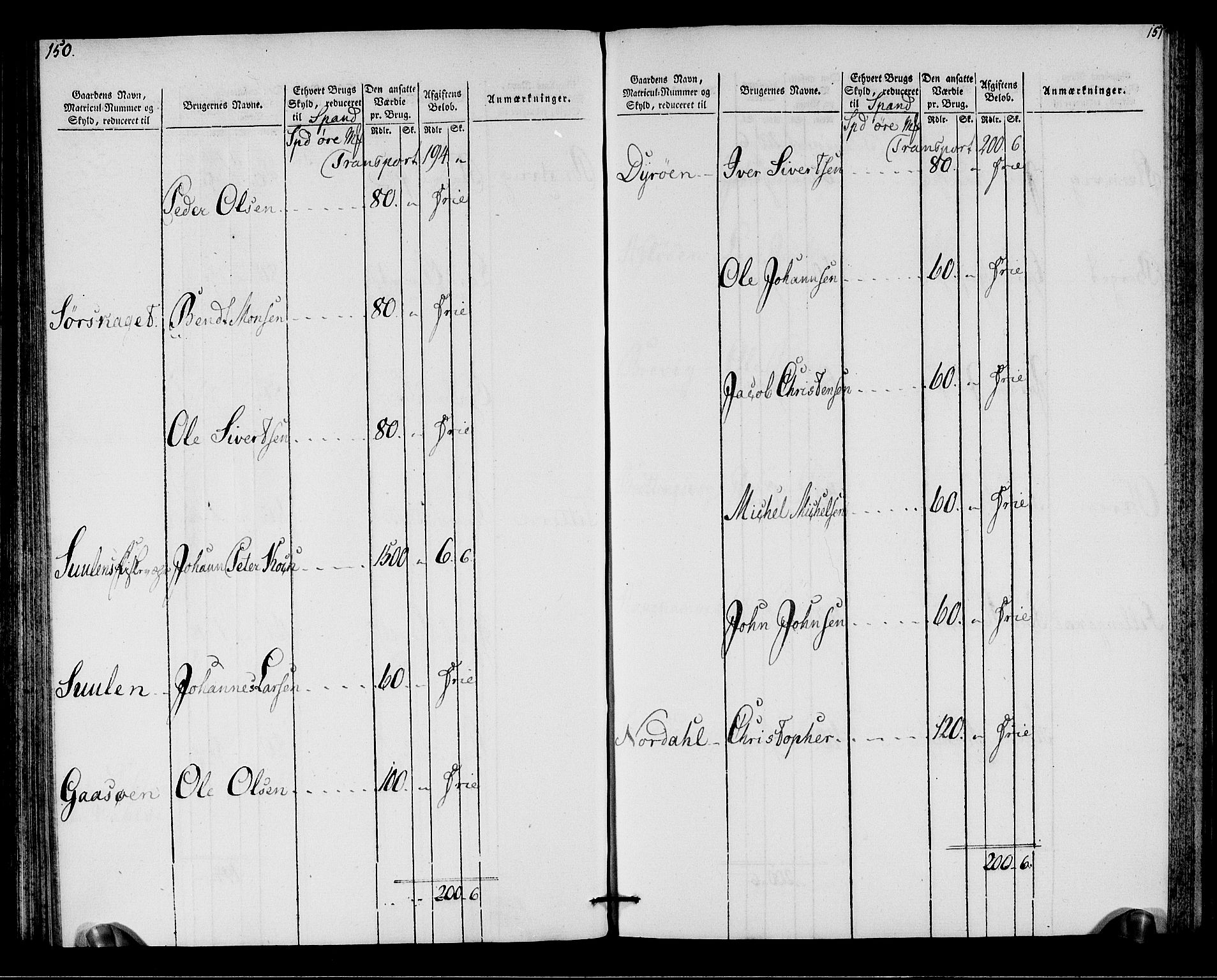 Rentekammeret inntil 1814, Realistisk ordnet avdeling, AV/RA-EA-4070/N/Ne/Nea/L0146: Fosen fogderi. Oppebørselsregister, 1803-1804, p. 78