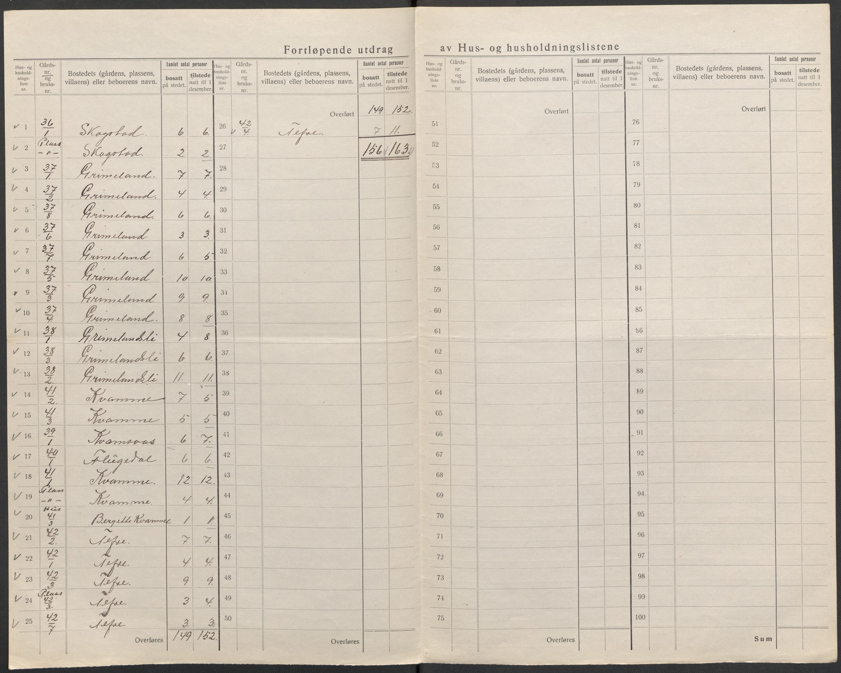 SAB, 1920 census for Førde, 1920, p. 36