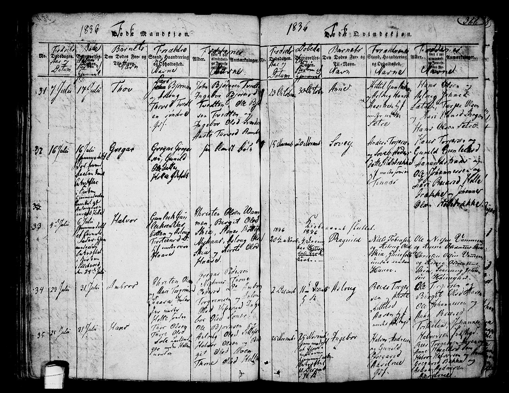 Heddal kirkebøker, SAKO/A-268/F/Fa/L0005: Parish register (official) no. I 5, 1814-1837, p. 365-366