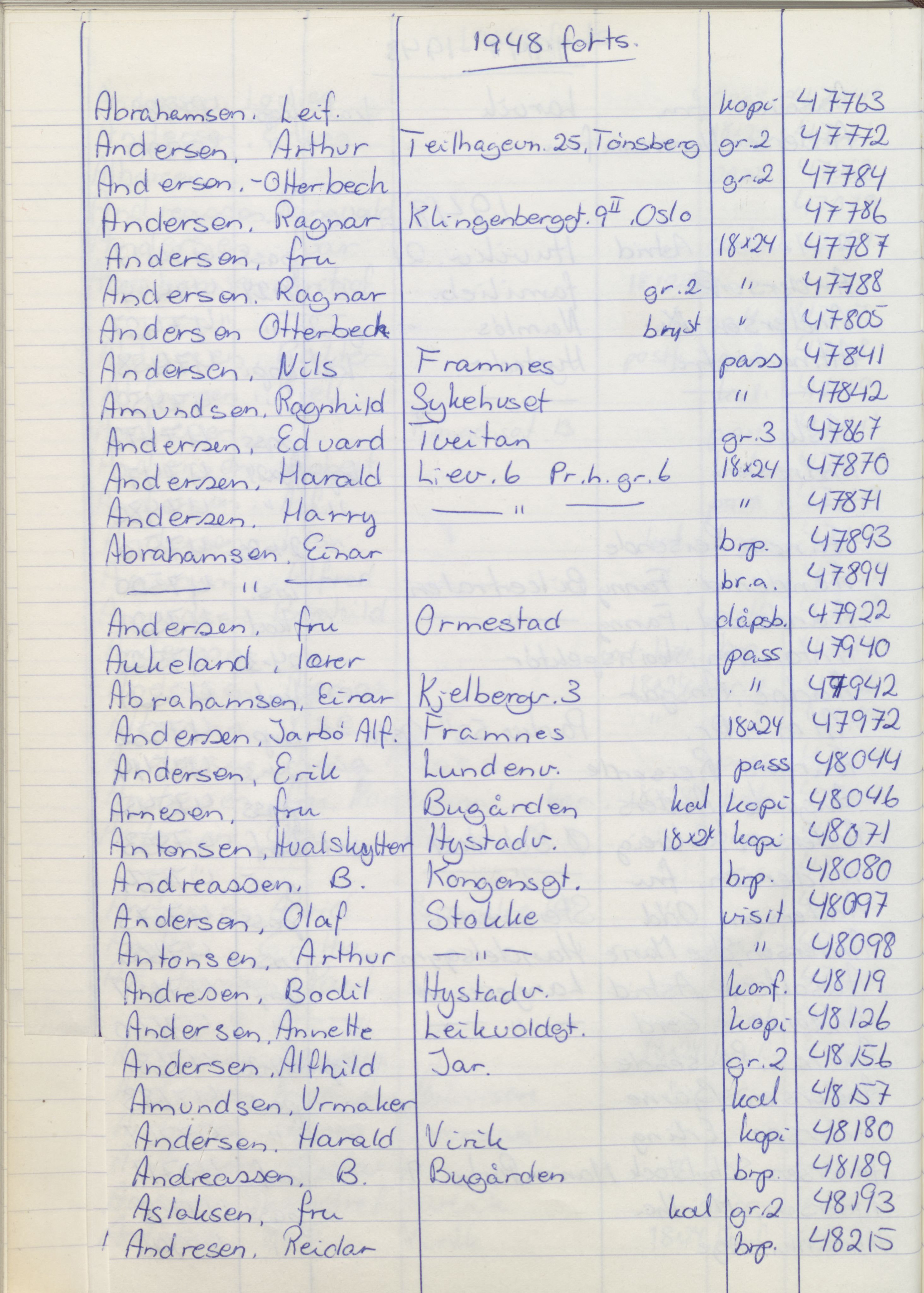 Pa 1494 - Jørgensen, Antonius. Fotograf, VEMU/A-2760/F/Fa, 1927-2004, p. 1144