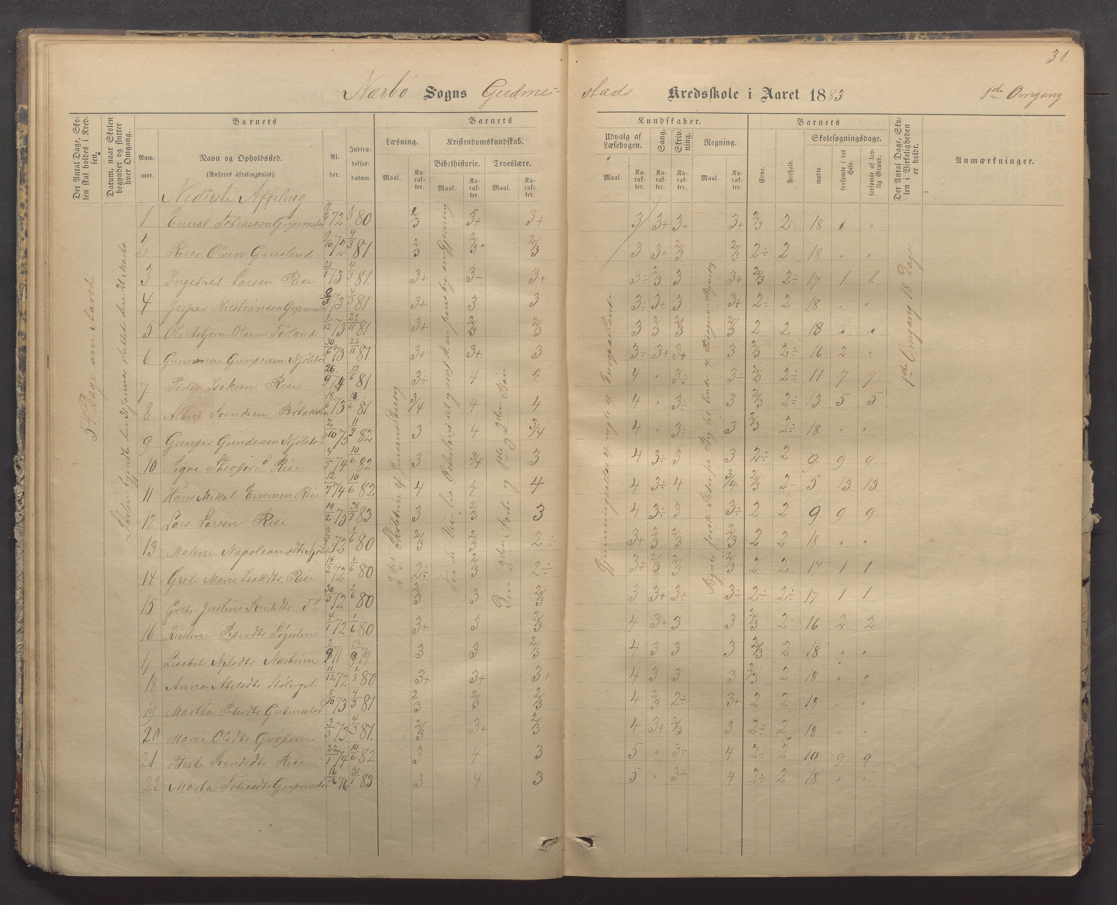 Nærbø kommune- Gudmestad skule, IKAR/K-101028/H/L0001: Skoleprotokoll, 1878-1890, p. 31