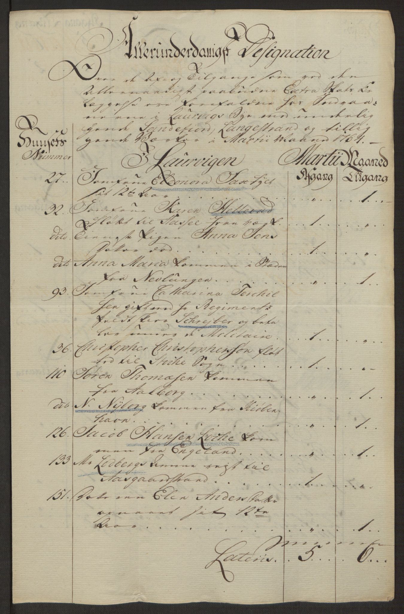 Rentekammeret inntil 1814, Reviderte regnskaper, Byregnskaper, AV/RA-EA-4066/R/Ri/L0183/0001: [I4] Kontribusjonsregnskap / Ekstraskatt, 1762-1768, p. 191