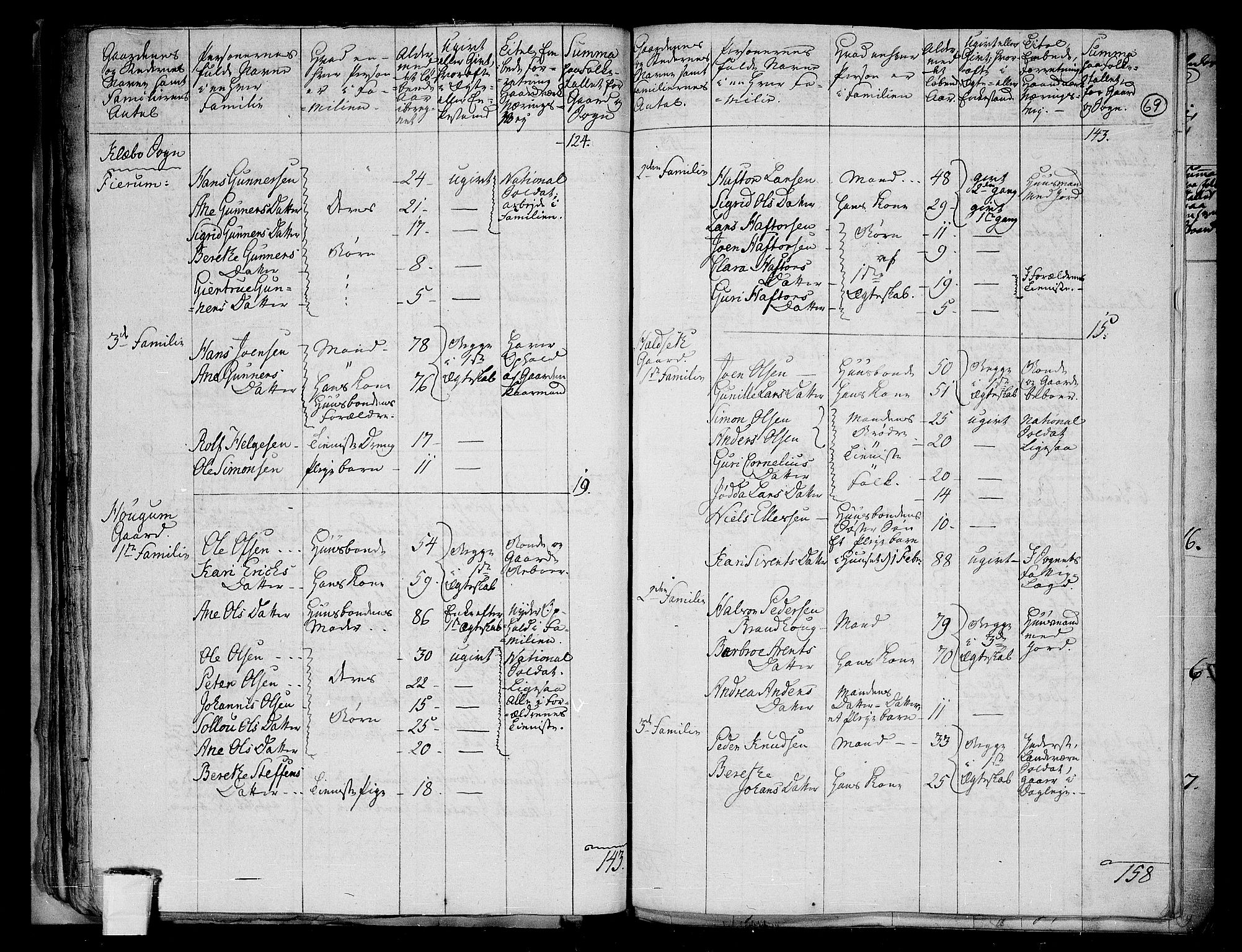 RA, 1801 census for 1662P Klæbu, 1801, p. 68b-69a