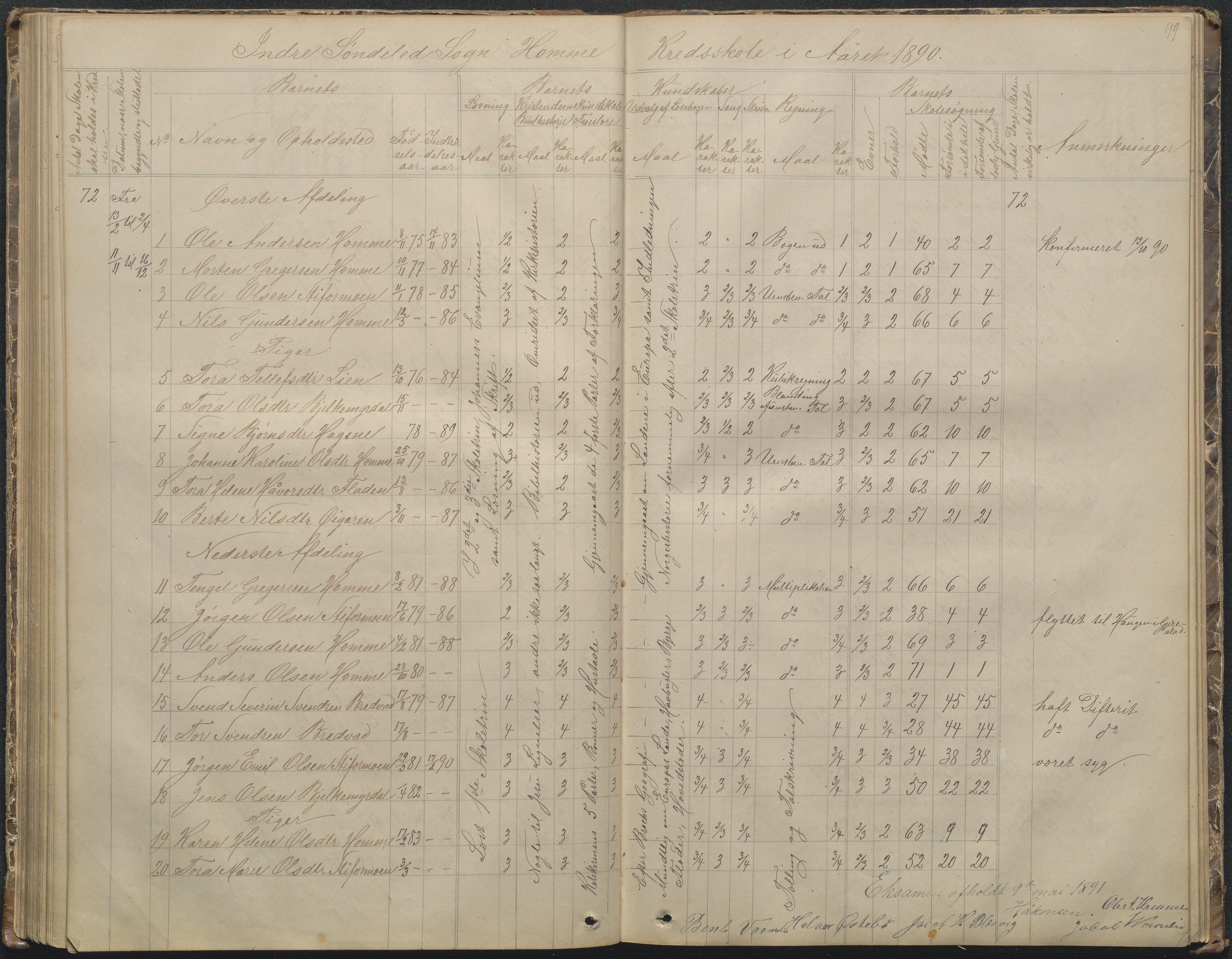 Søndeled kommune, AAKS/KA0913-PK/1/05/05f/L0002: Skoleprotokoll, 1862-1895, p. 99