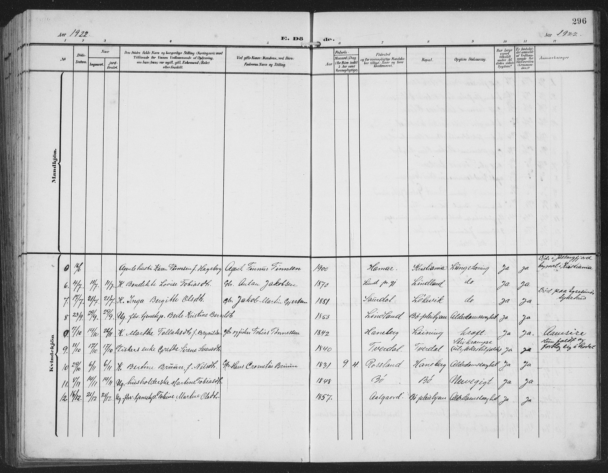 Sokndal sokneprestkontor, AV/SAST-A-101808: Parish register (copy) no. B 8, 1908-1934, p. 296