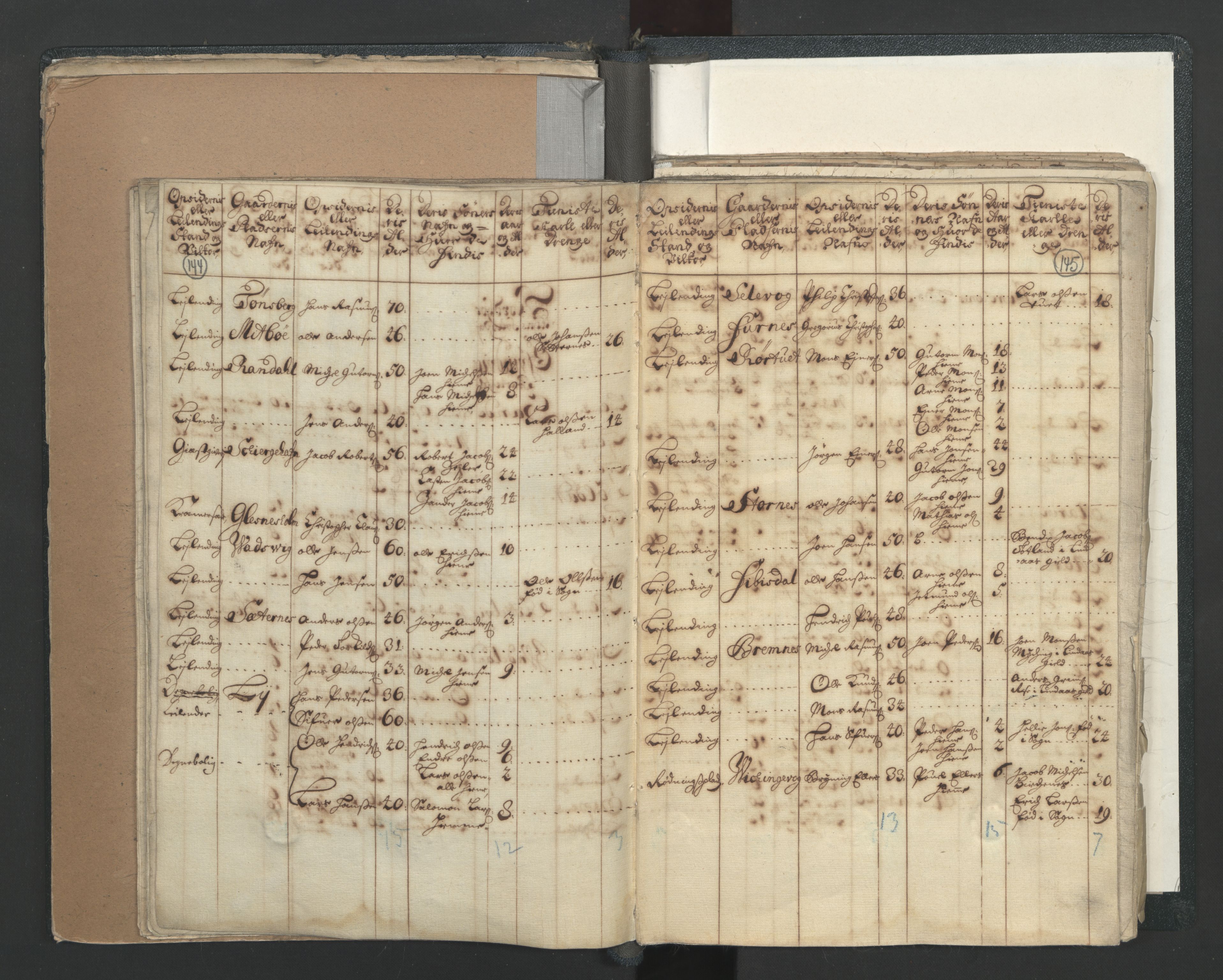 RA, Census (manntall) 1701, no. 7: Nordhordland and Voss fogderi, 1701, p. 144-145