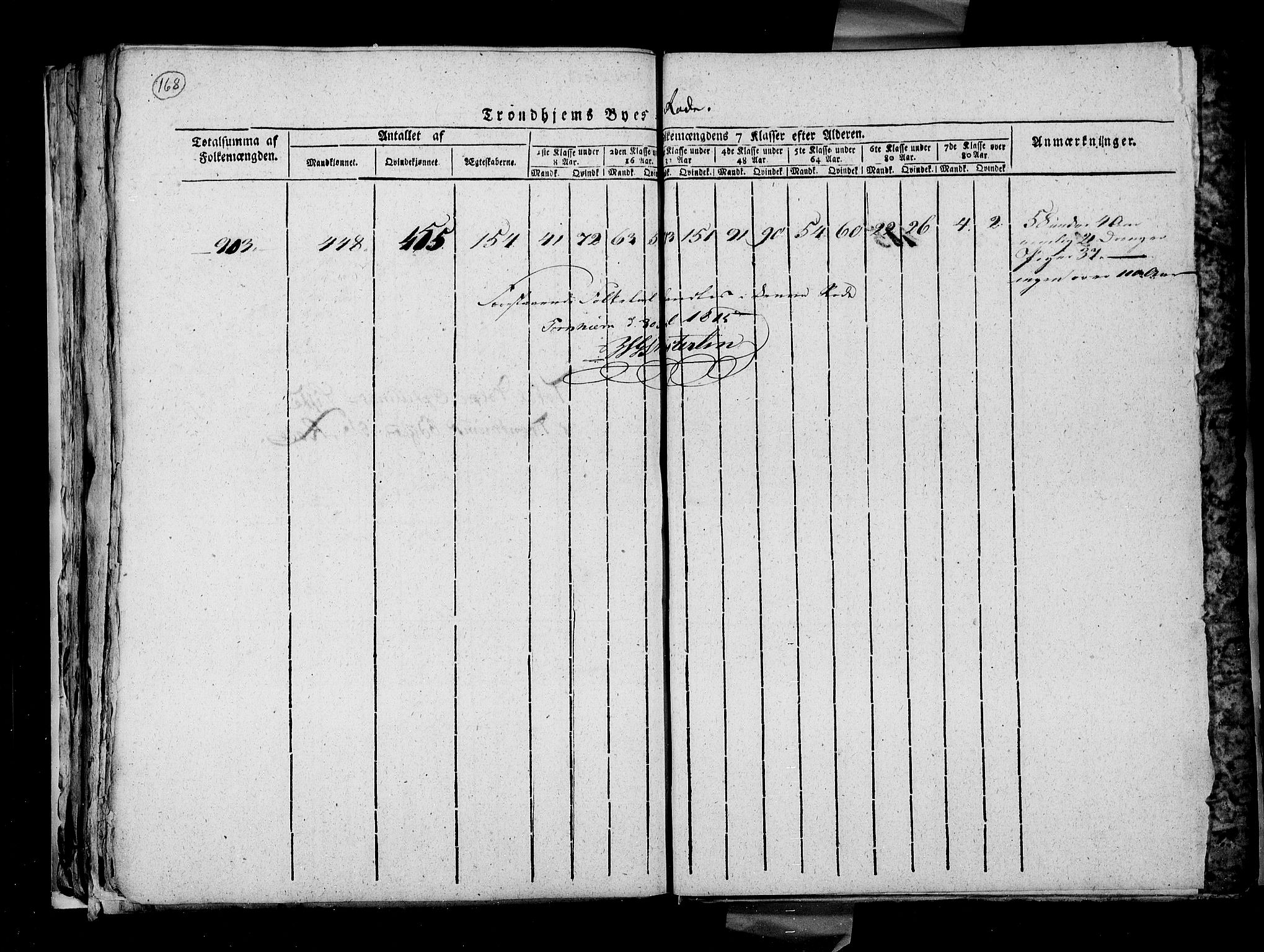 RA, Census 1815, vol. 4: Trondheim, 1815, p. 172