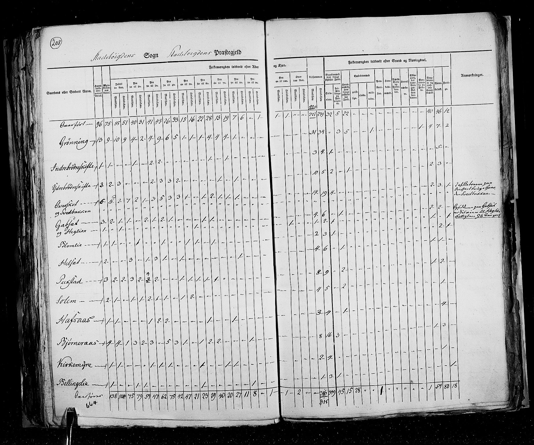 RA, Census 1825, vol. 16: Søndre Trondhjem amt, 1825, p. 208