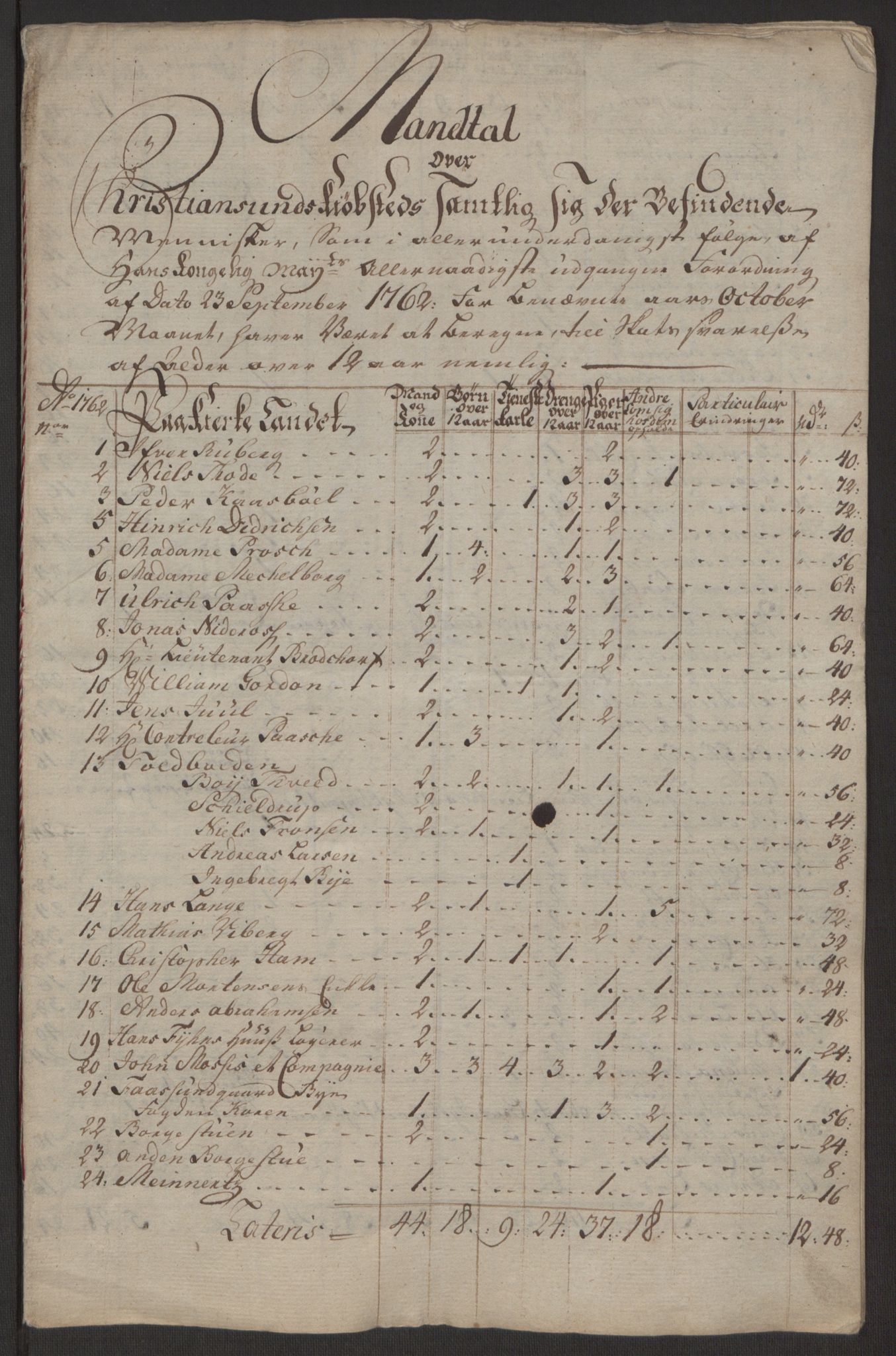 Rentekammeret inntil 1814, Reviderte regnskaper, Byregnskaper, RA/EA-4066/R/Rr/L0495/0004: [R1] Kontribusjonsregnskap / Ekstraskatt, 1762-1772, p. 7