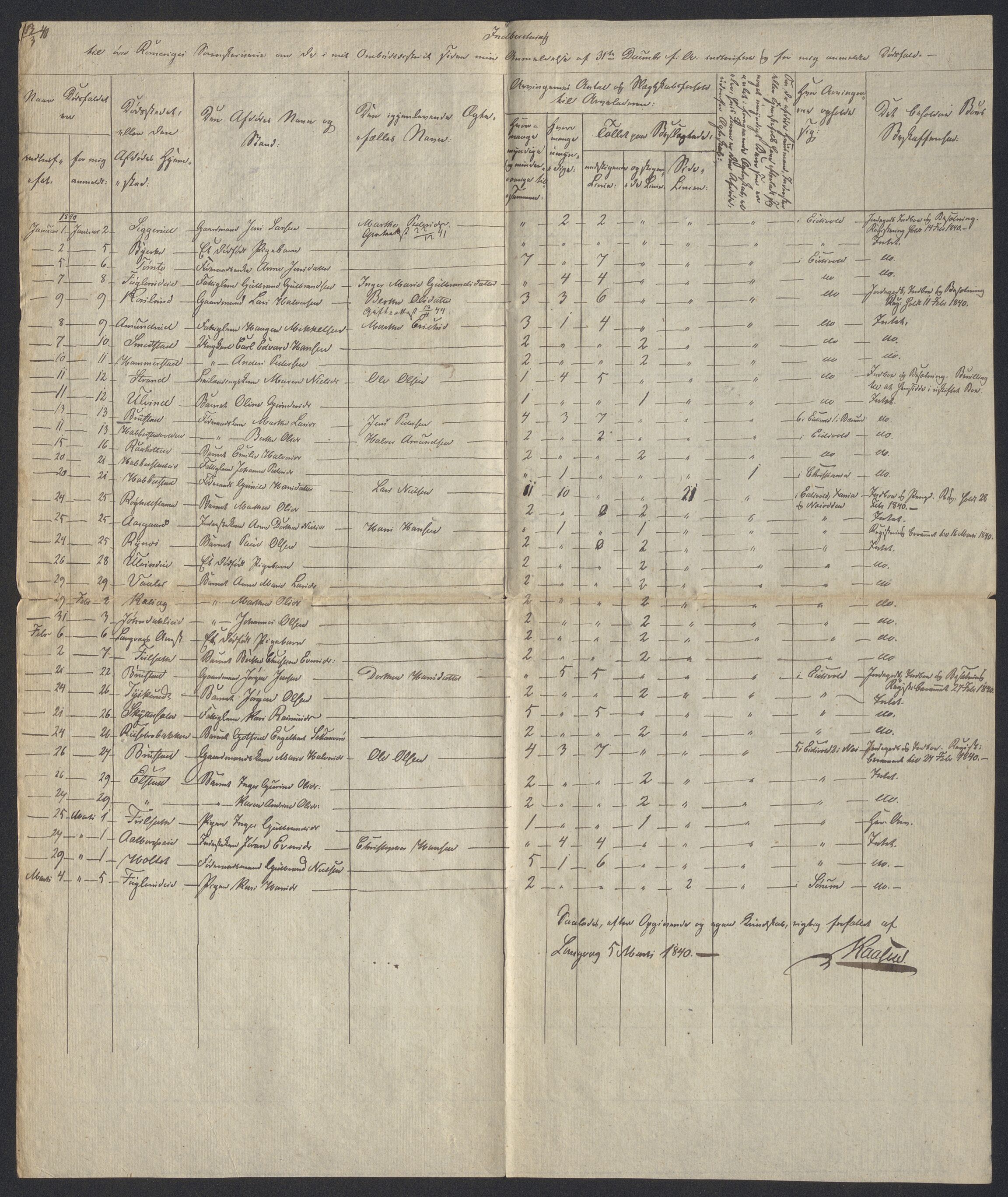 Eidsvoll tingrett, AV/SAO-A-10371/H/Ha/Hab/L0002: Dødsfallslister, 1832-1850, p. 236