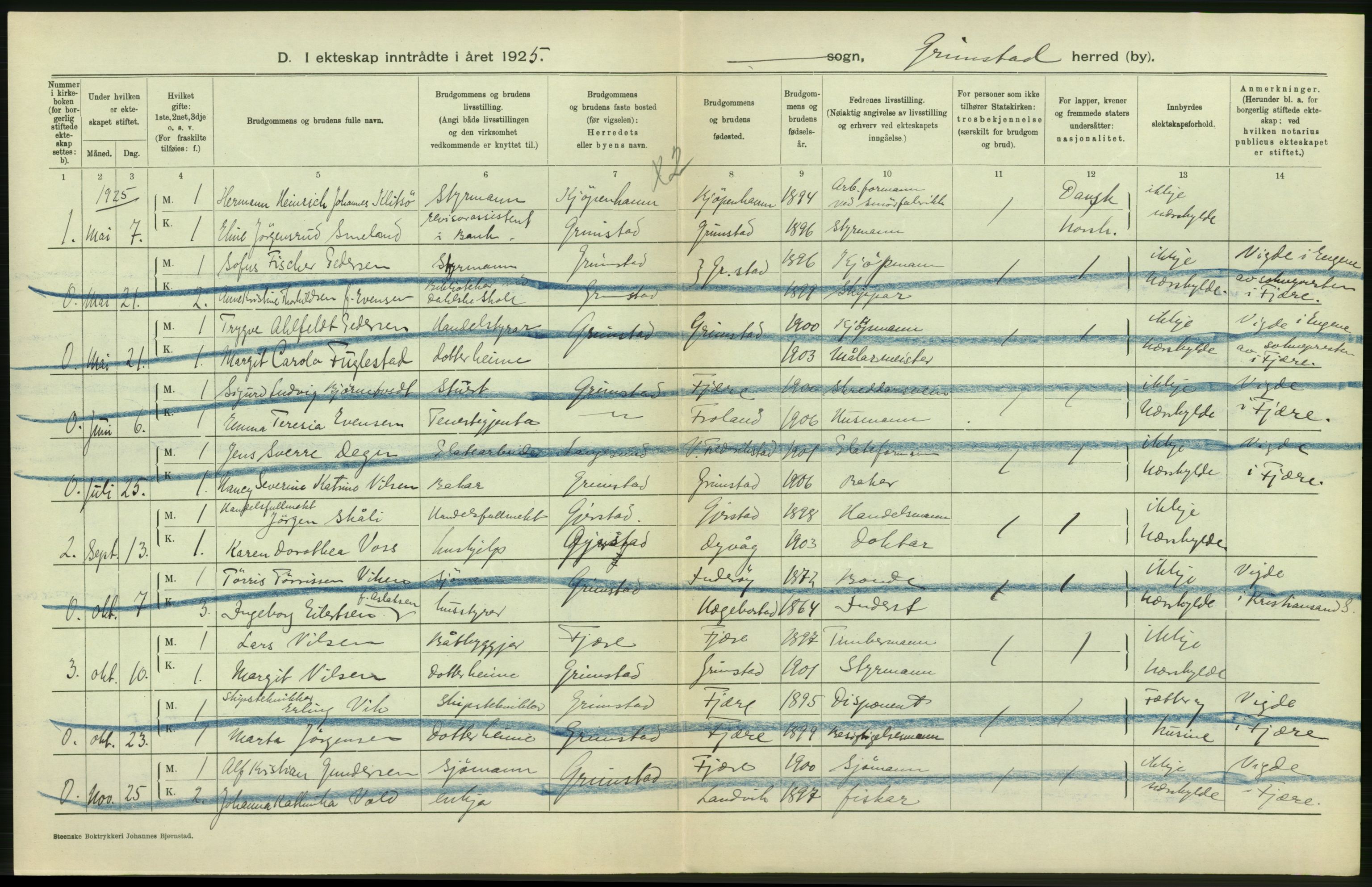 Statistisk sentralbyrå, Sosiodemografiske emner, Befolkning, AV/RA-S-2228/D/Df/Dfc/Dfce/L0021: Aust-Agder fylke: Levendefødte menn og kvinner, gifte, døde, dødfødte. Bygder og byer., 1925, p. 376