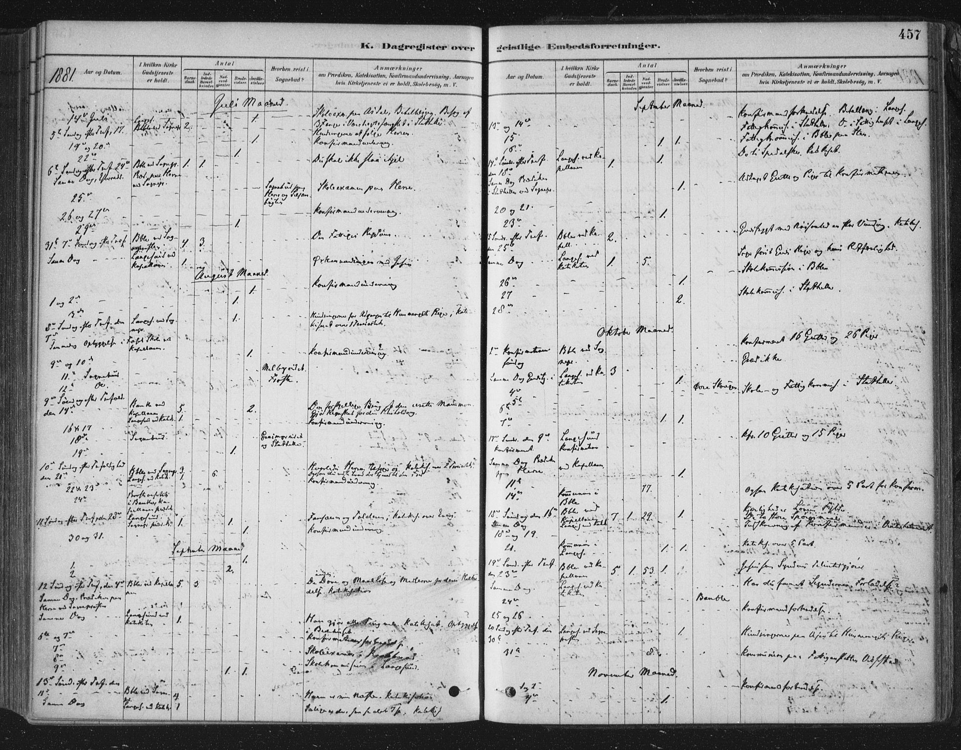 Bamble kirkebøker, SAKO/A-253/F/Fa/L0007: Parish register (official) no. I 7, 1878-1888, p. 457