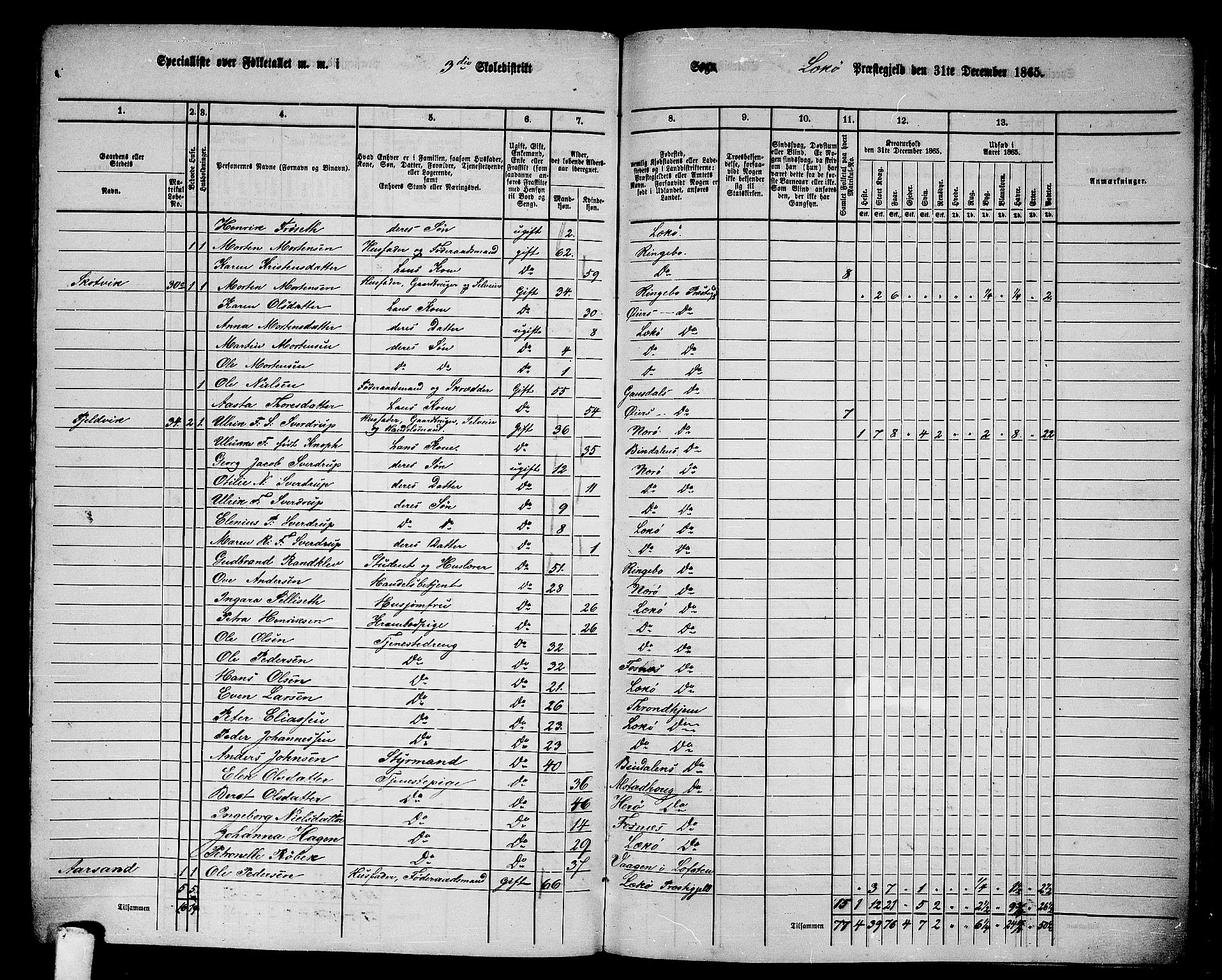 RA, 1865 census for Leka, 1865, p. 26