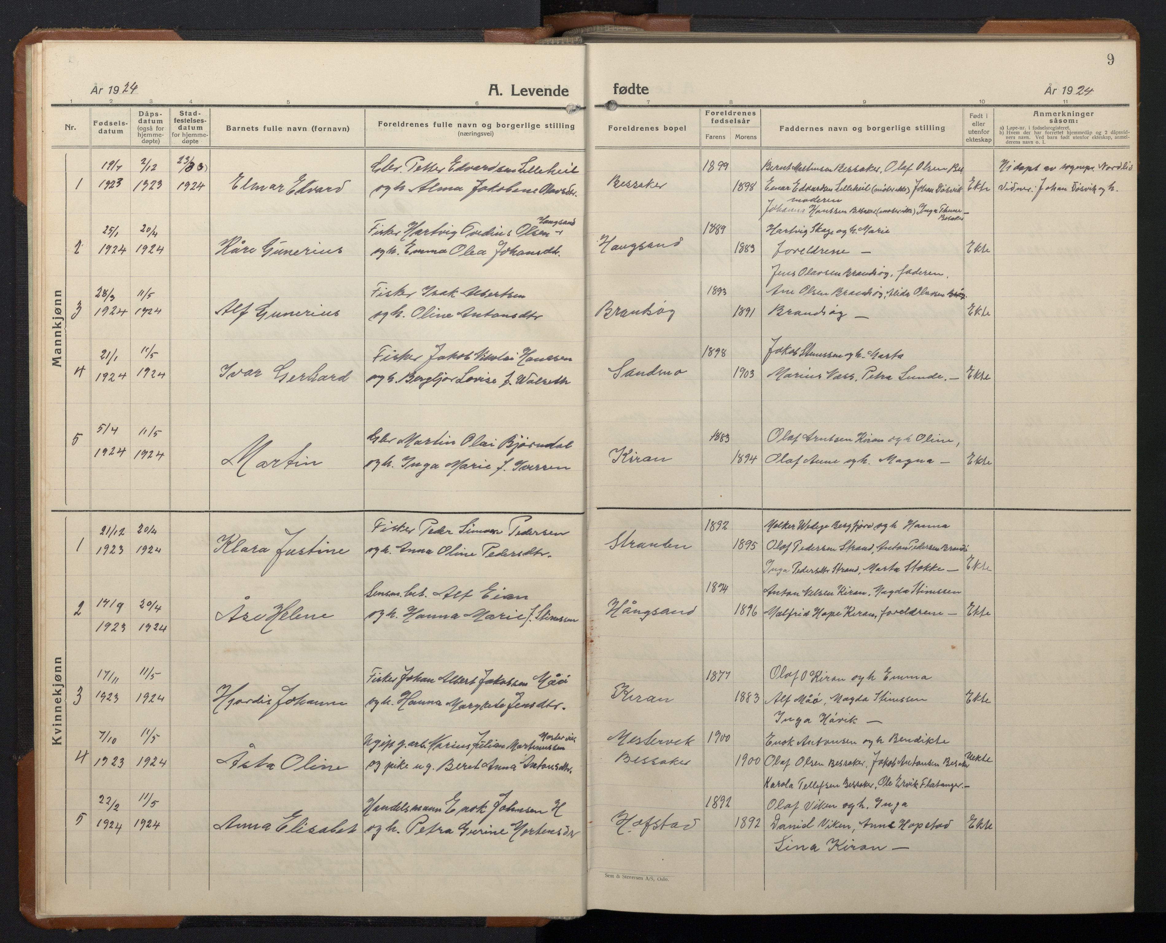 Ministerialprotokoller, klokkerbøker og fødselsregistre - Sør-Trøndelag, SAT/A-1456/657/L0718: Parish register (copy) no. 657C05, 1923-1948, p. 9