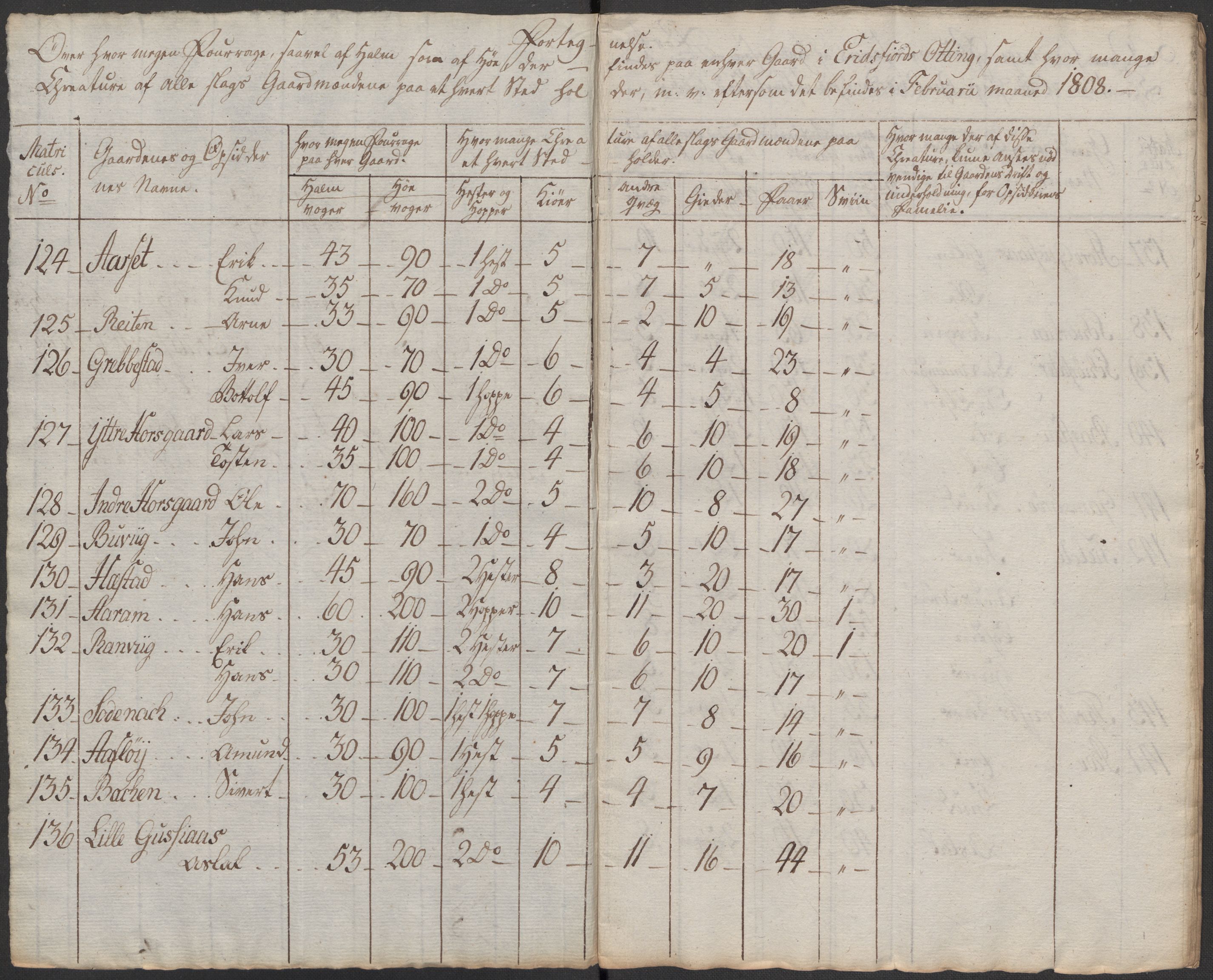 Regjeringskommisjonen 1807-1810, 1. kontor/byrå, RA/EA-2871/Dd/L0011: Kreatur og fôr: Opptelling i Nordre Bergenhus og Romsdal amt, 1808, p. 223