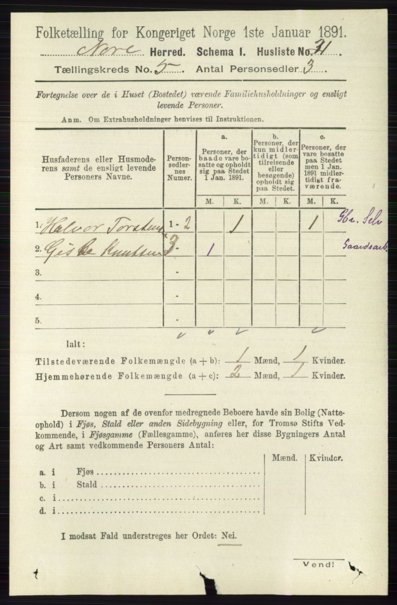 RA, 1891 census for 0633 Nore, 1891, p. 1560