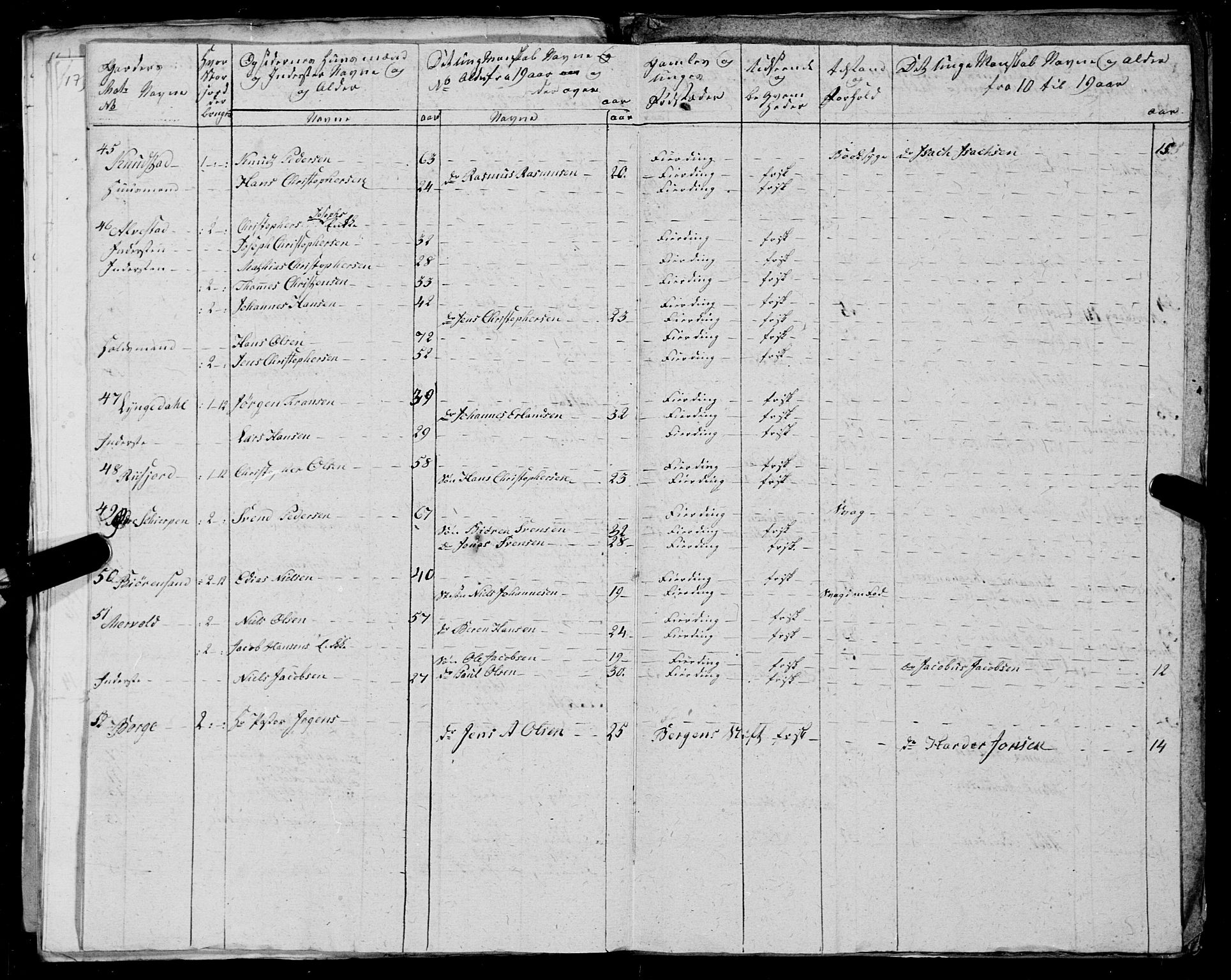 Fylkesmannen i Nordland, AV/SAT-A-0499/1.1/R/Ra/L0025: --, 1806-1836, p. 173