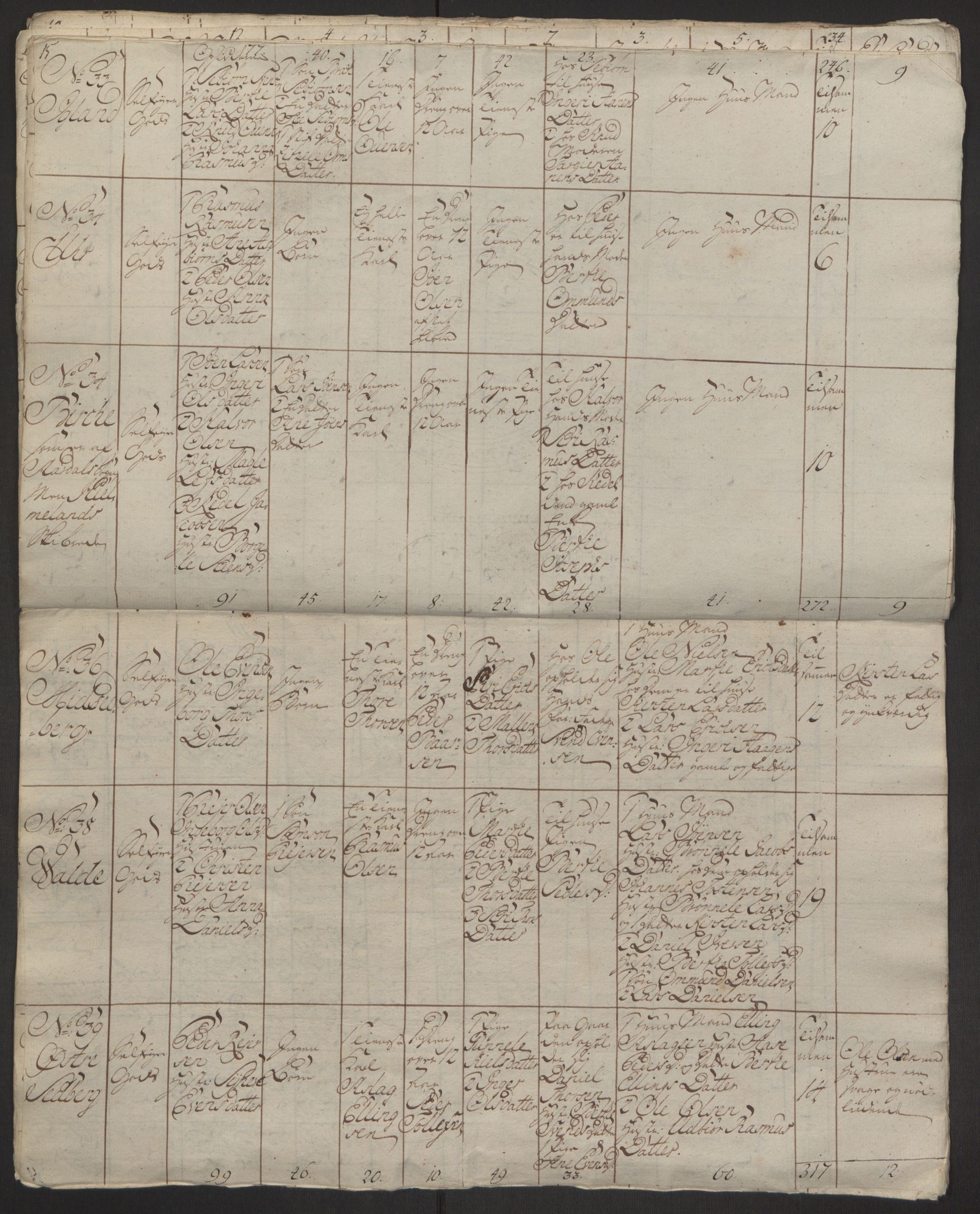 Rentekammeret inntil 1814, Reviderte regnskaper, Hovedkasseregnskaper, AV/RA-EA-4065/Rf/L0072b: Ekstraskatteregnskap, 1762, p. 284