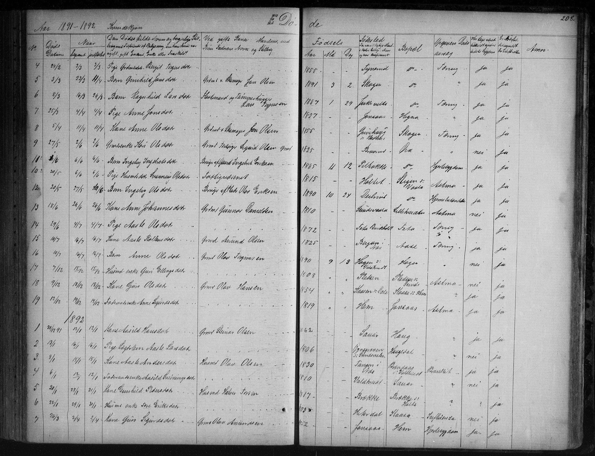 Sauherad kirkebøker, SAKO/A-298/G/Ga/L0003: Parish register (copy) no. I 3, 1866-1905, p. 208
