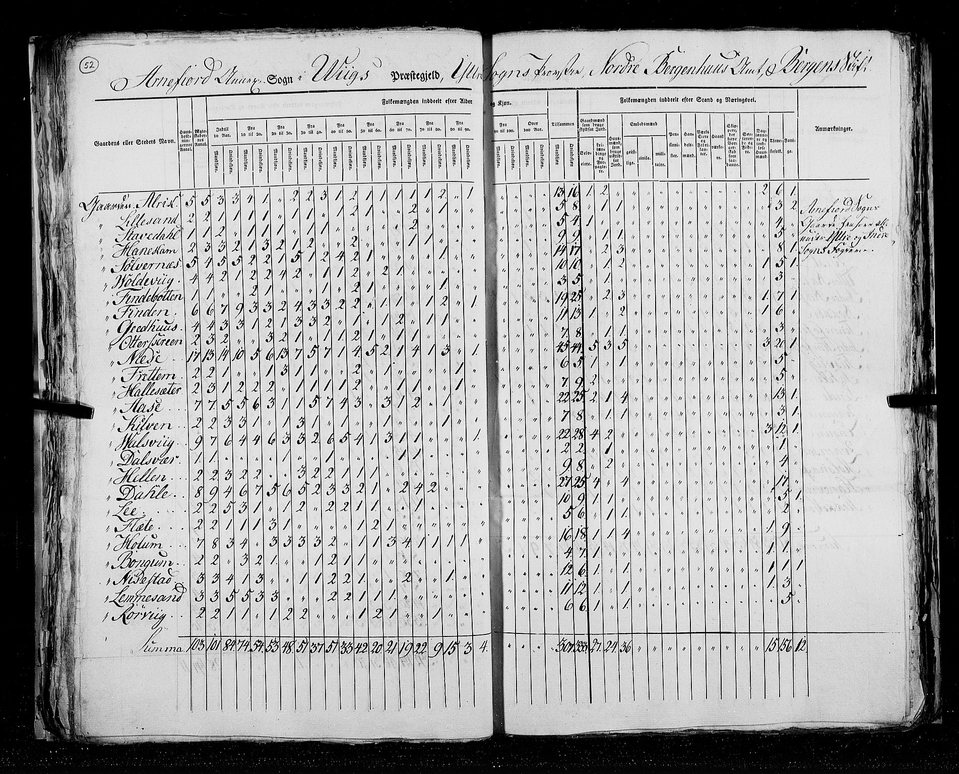 RA, Census 1825, vol. 14: Nordre Bergenhus amt, 1825, p. 52