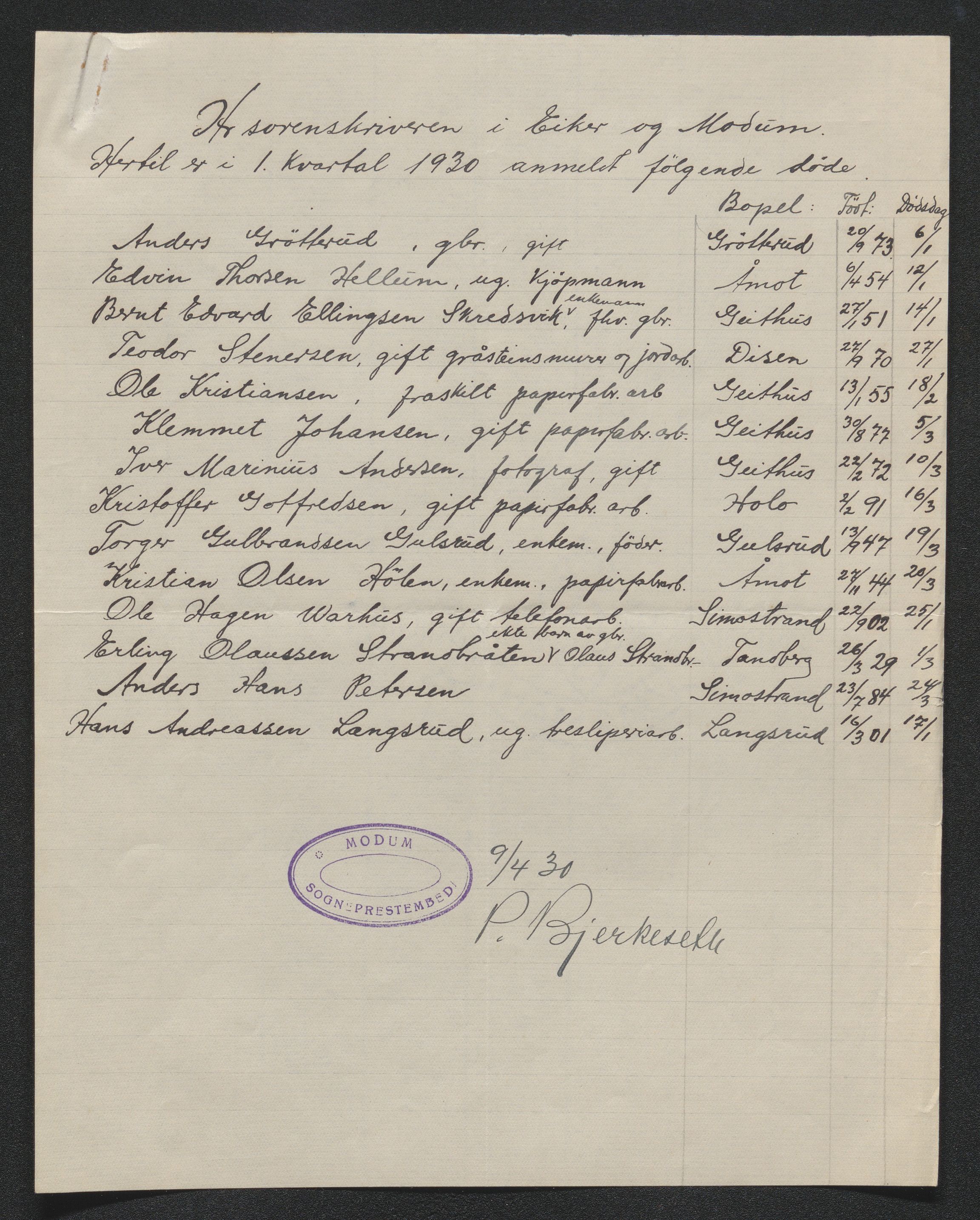 Eiker, Modum og Sigdal sorenskriveri, AV/SAKO-A-123/H/Ha/Hab/L0046: Dødsfallsmeldinger, 1930-1931, p. 9