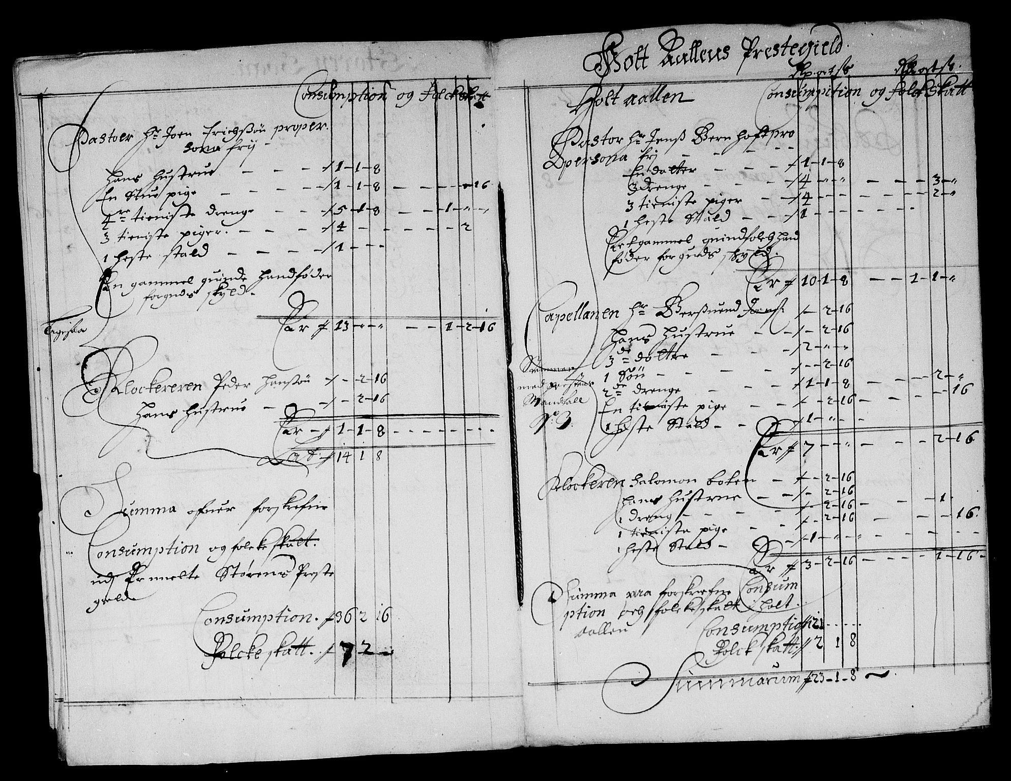 Rentekammeret inntil 1814, Reviderte regnskaper, Stiftamtstueregnskaper, Trondheim stiftamt og Nordland amt, AV/RA-EA-6044/R/Rg/L0072: Trondheim stiftamt og Nordland amt, 1683