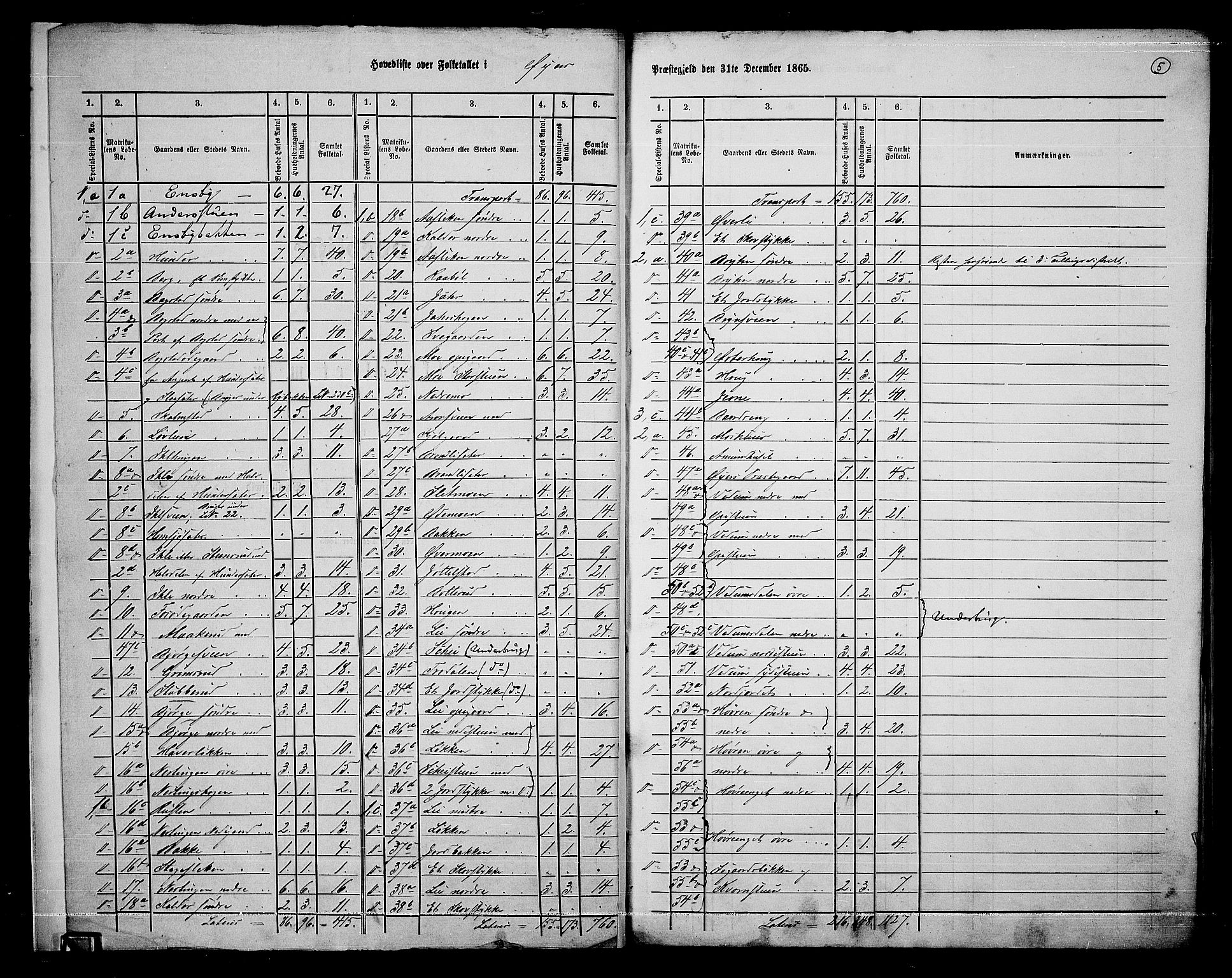 RA, 1865 census for Øyer, 1865, p. 8