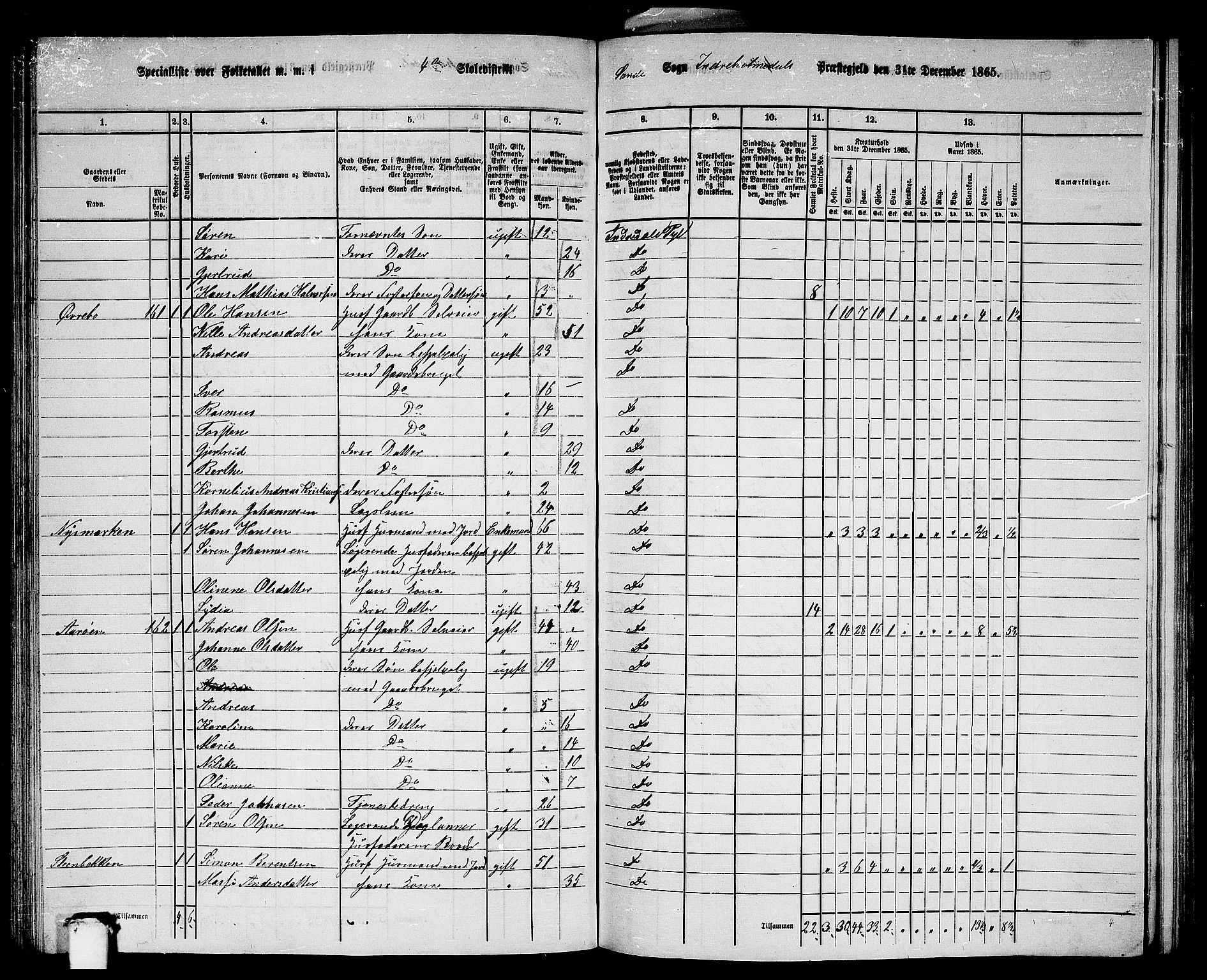 RA, 1865 census for Indre Holmedal, 1865, p. 82