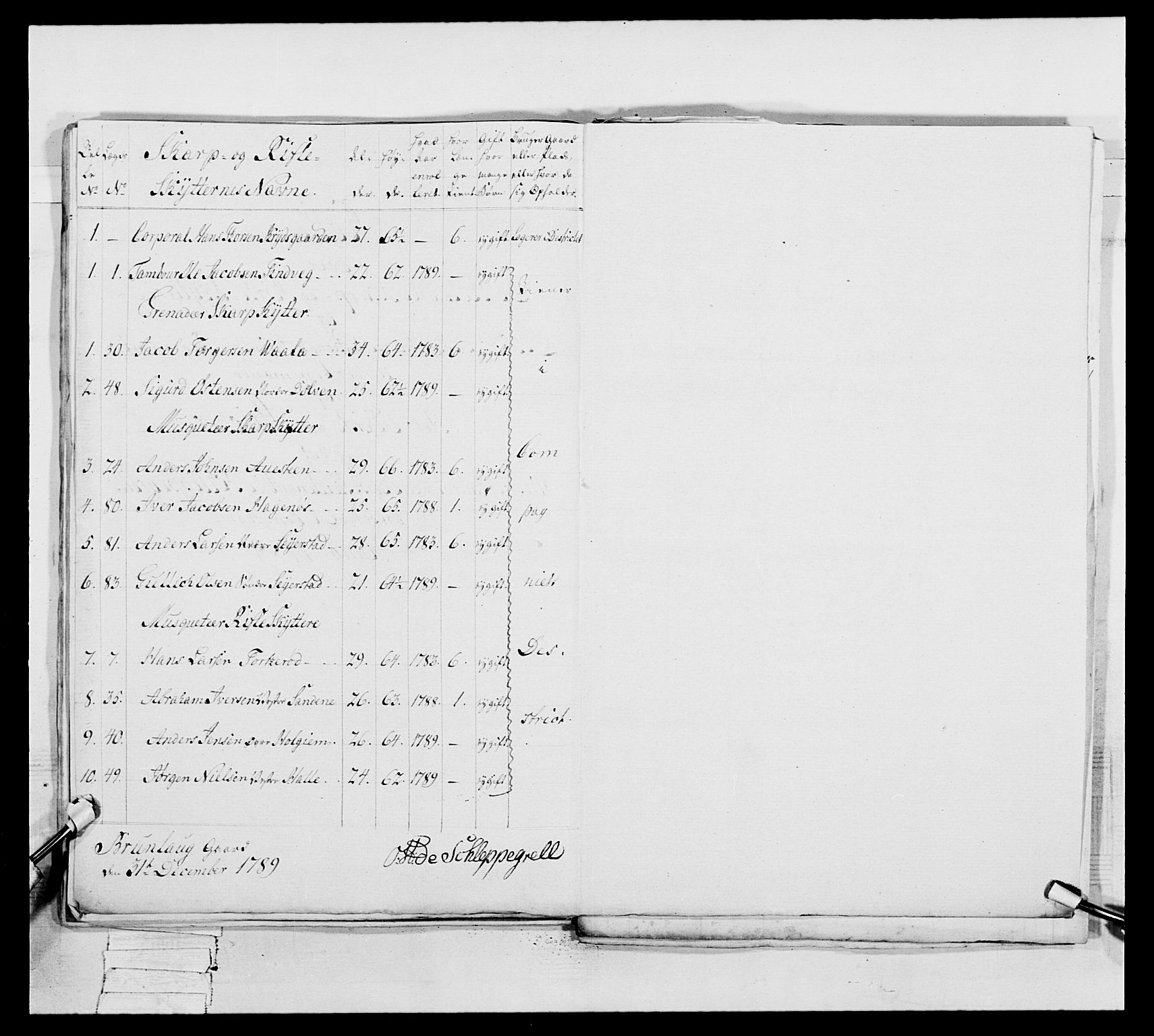 Generalitets- og kommissariatskollegiet, Det kongelige norske kommissariatskollegium, AV/RA-EA-5420/E/Eh/L0046: 2. Akershusiske nasjonale infanteriregiment, 1789, p. 272