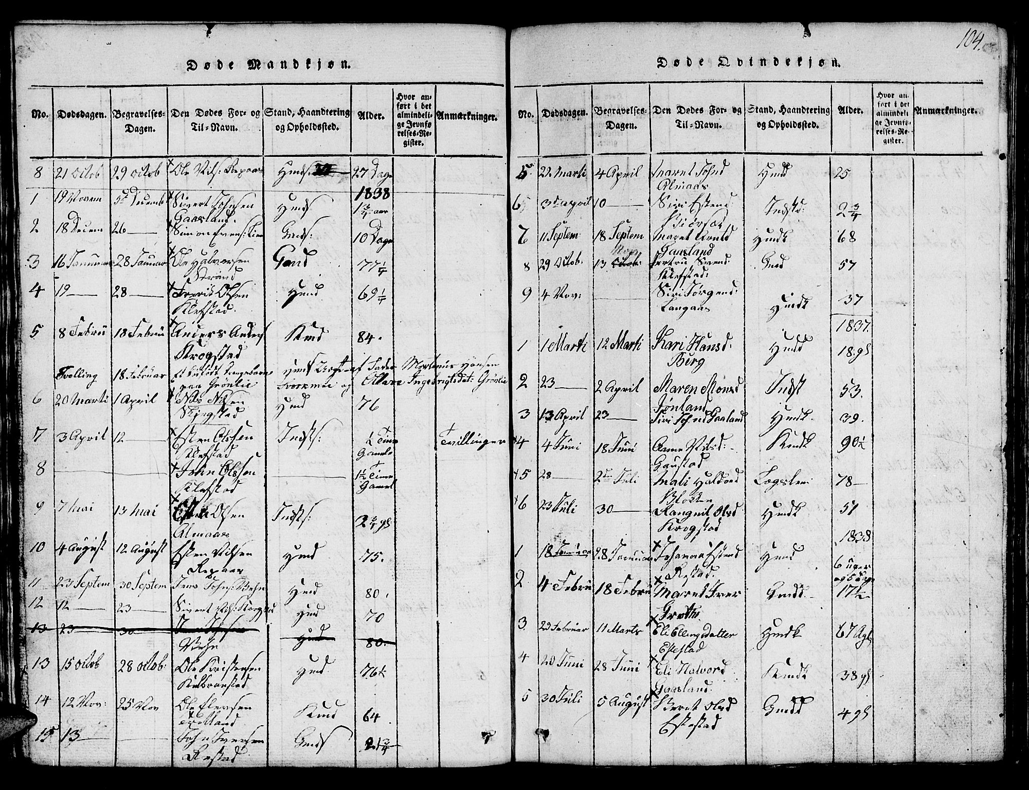Ministerialprotokoller, klokkerbøker og fødselsregistre - Sør-Trøndelag, SAT/A-1456/694/L1130: Parish register (copy) no. 694C02, 1816-1857, p. 104
