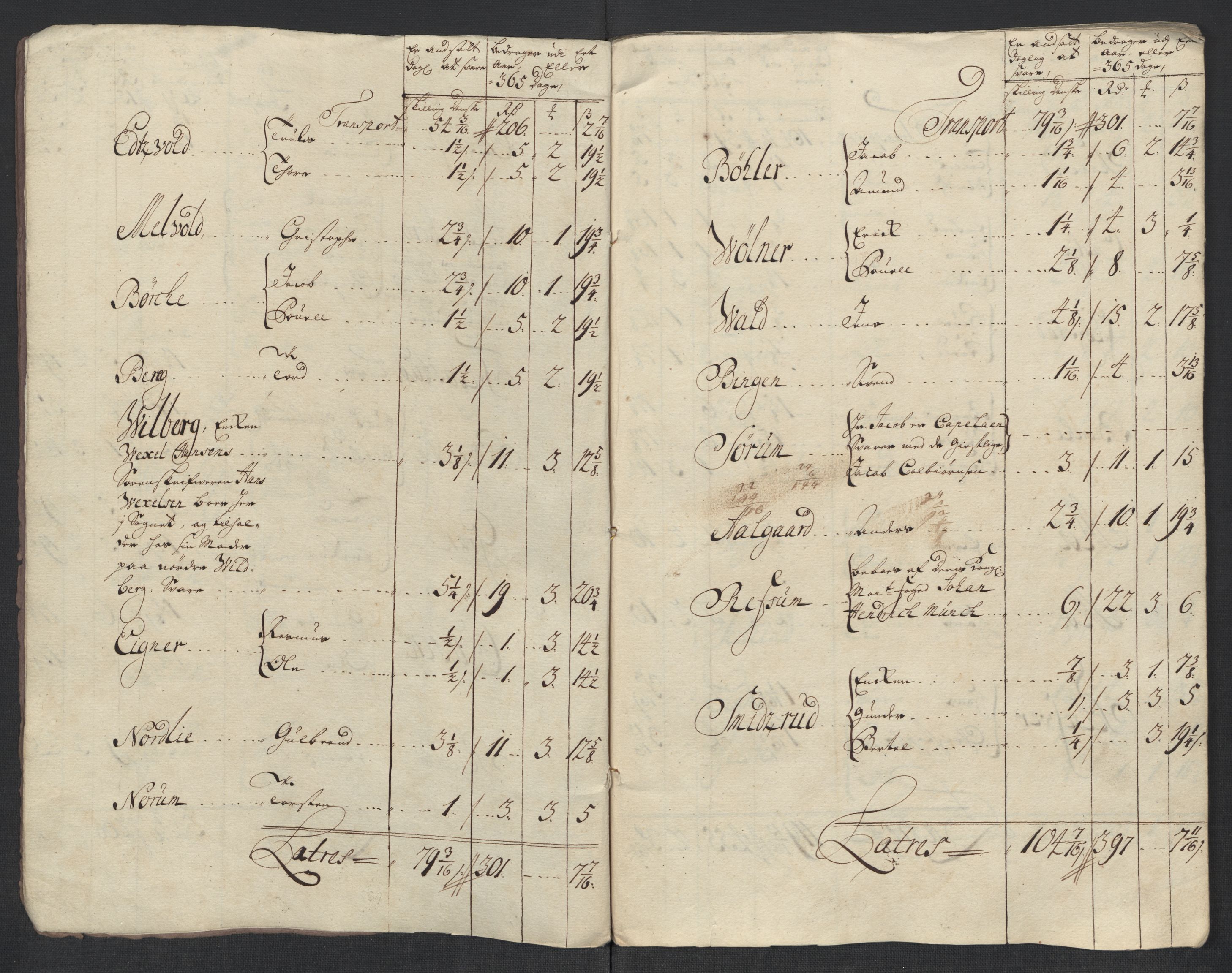 Rentekammeret inntil 1814, Reviderte regnskaper, Fogderegnskap, RA/EA-4092/R11/L0594: Fogderegnskap Nedre Romerike, 1712, p. 155